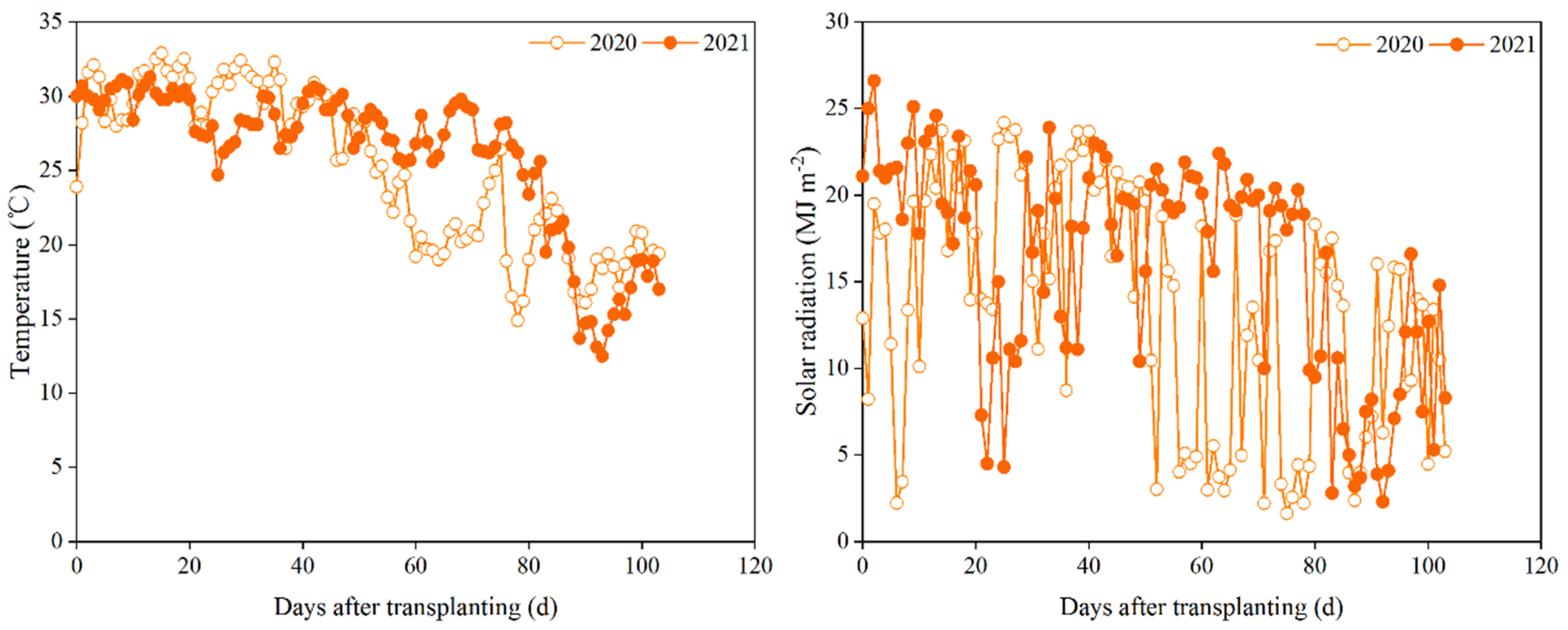 Preprints 74695 g001