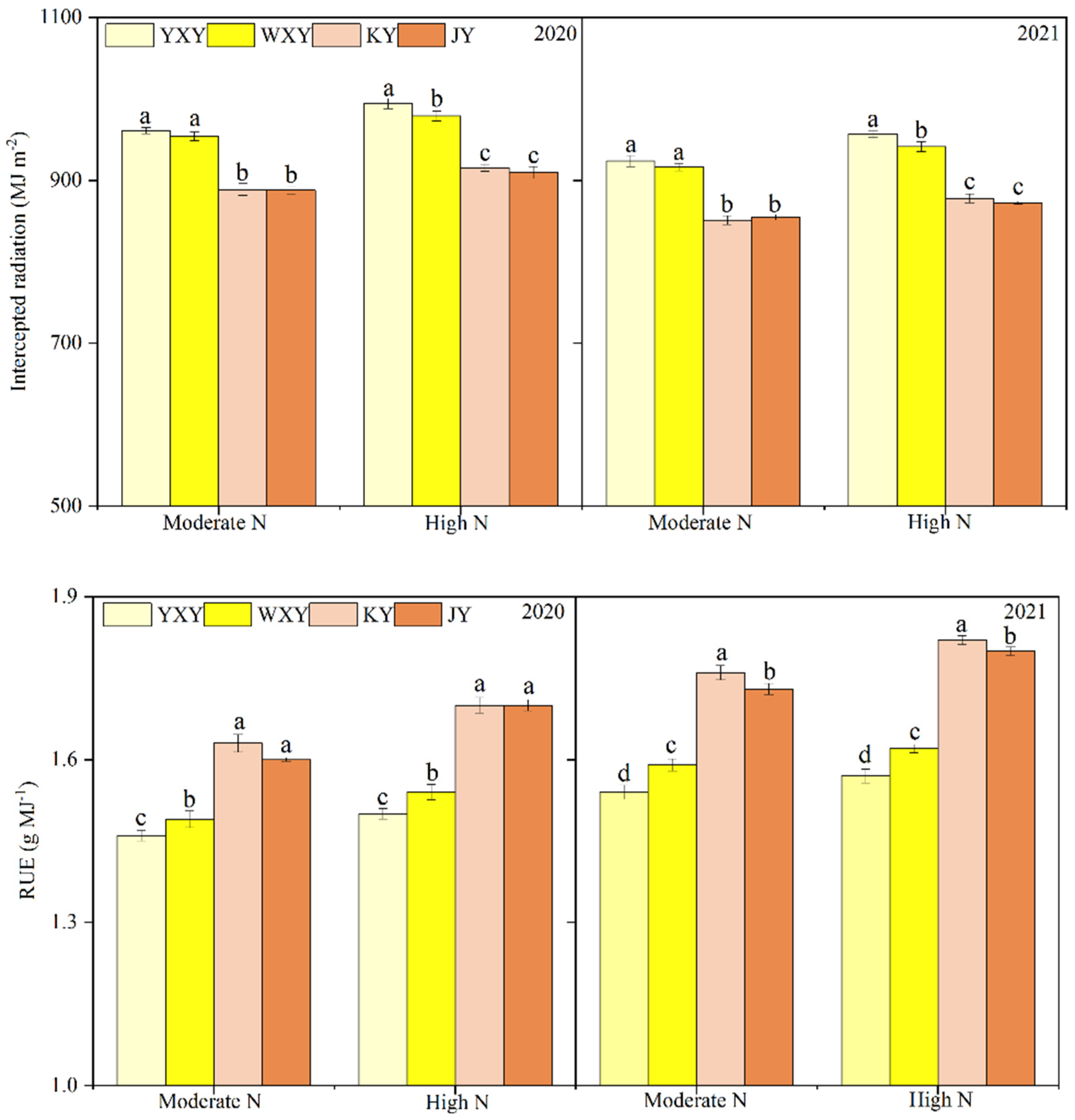 Preprints 74695 g003