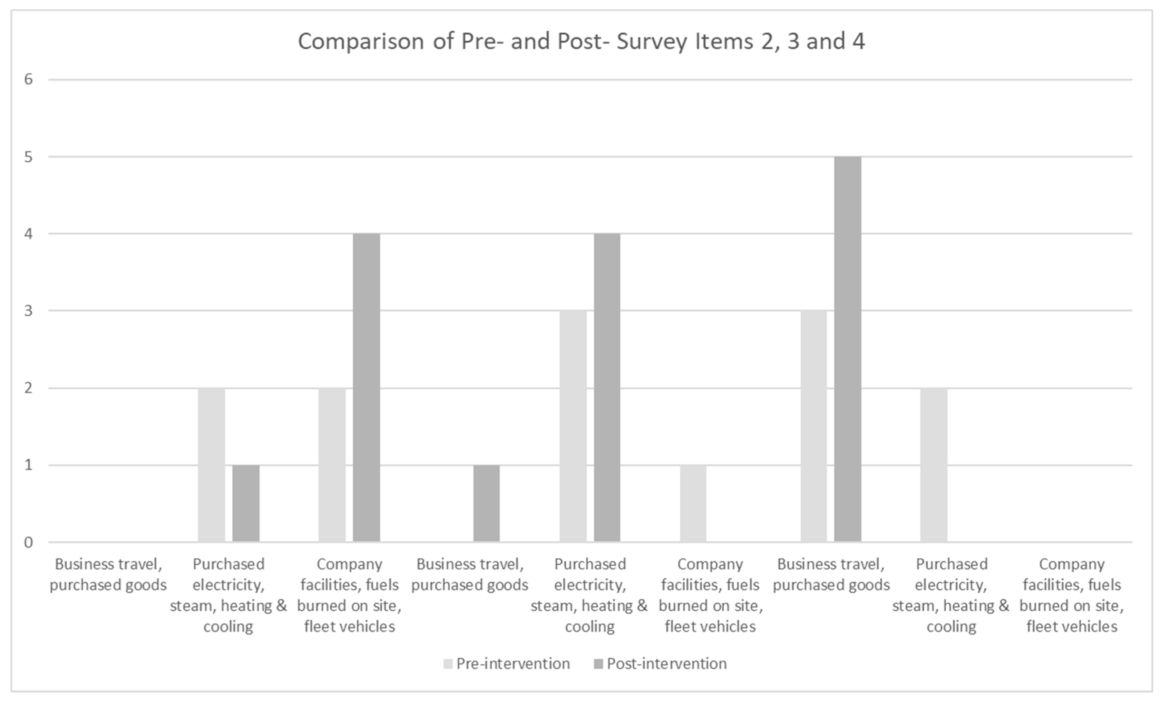 Preprints 85189 g002