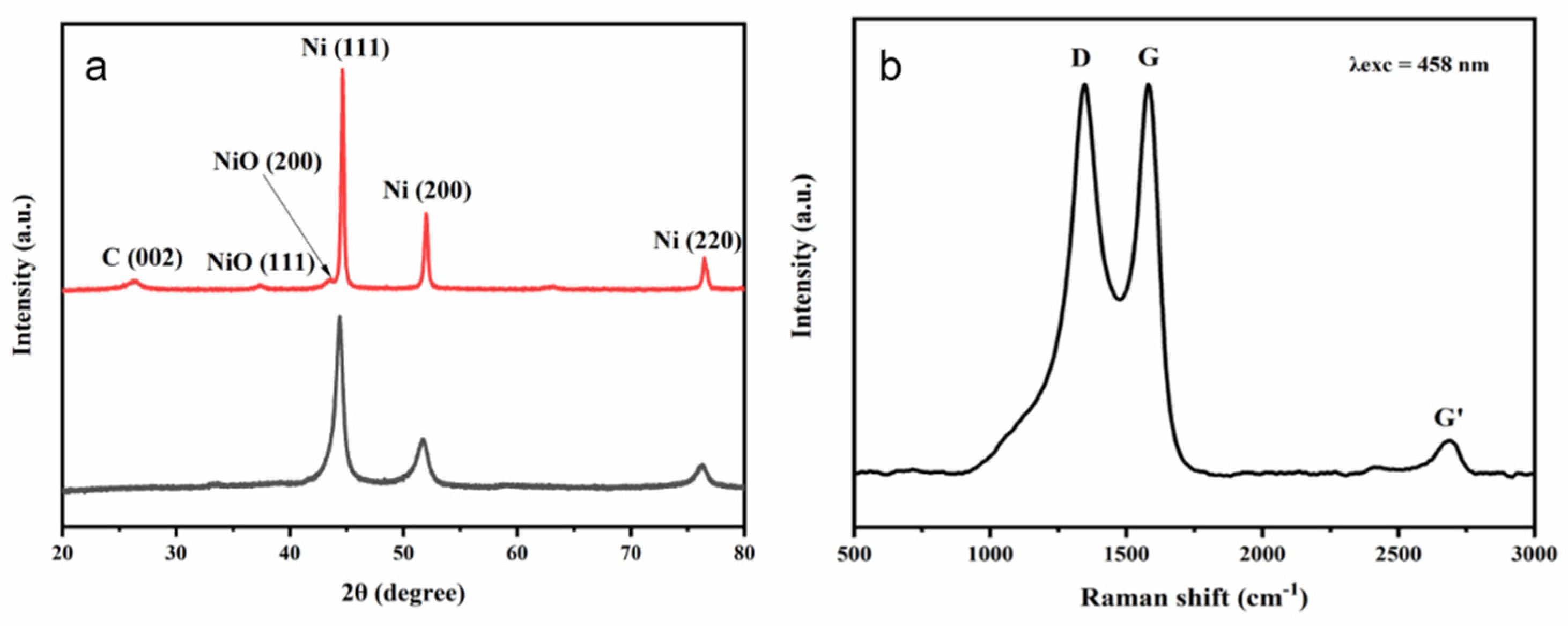 Preprints 83559 g002