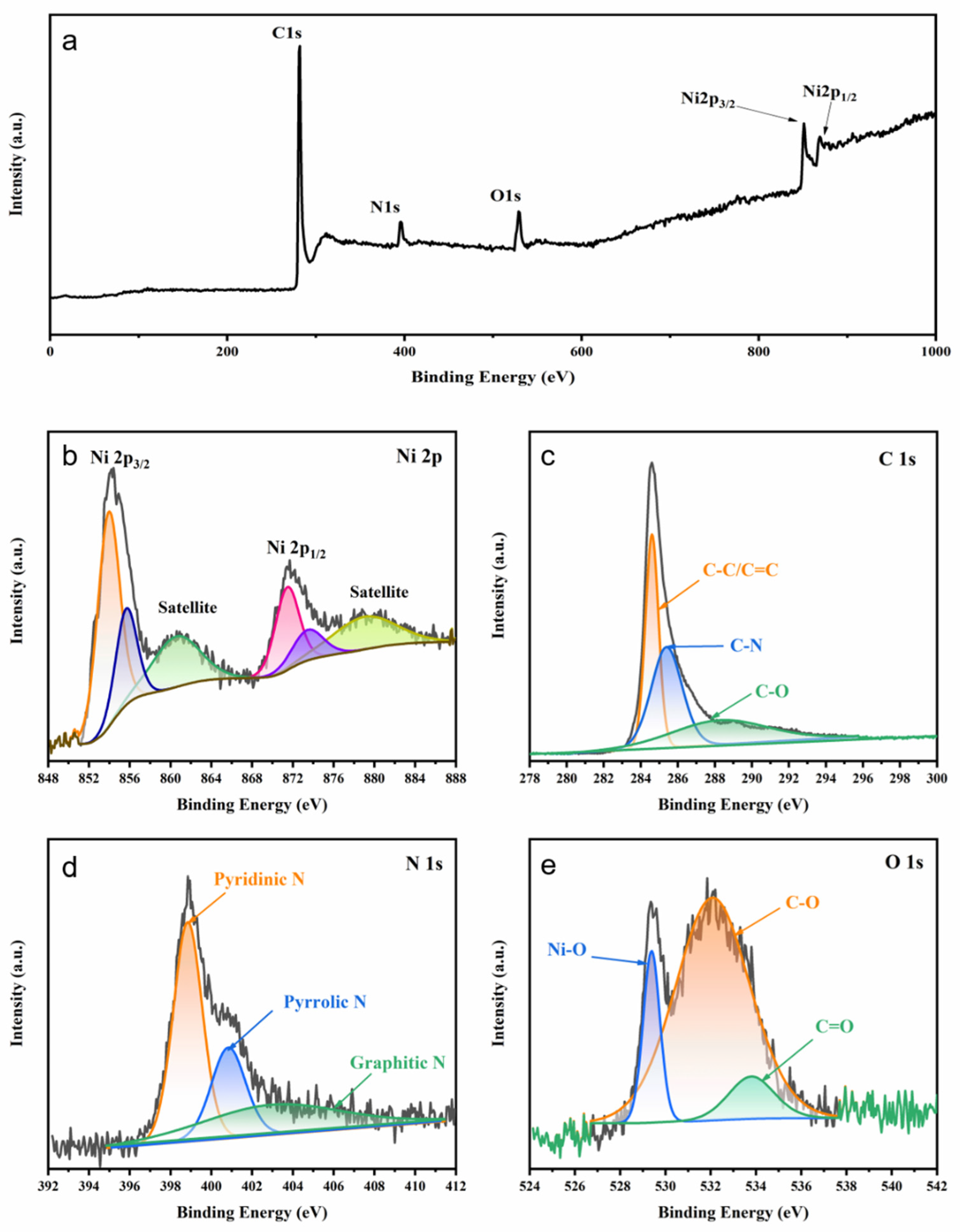 Preprints 83559 g004