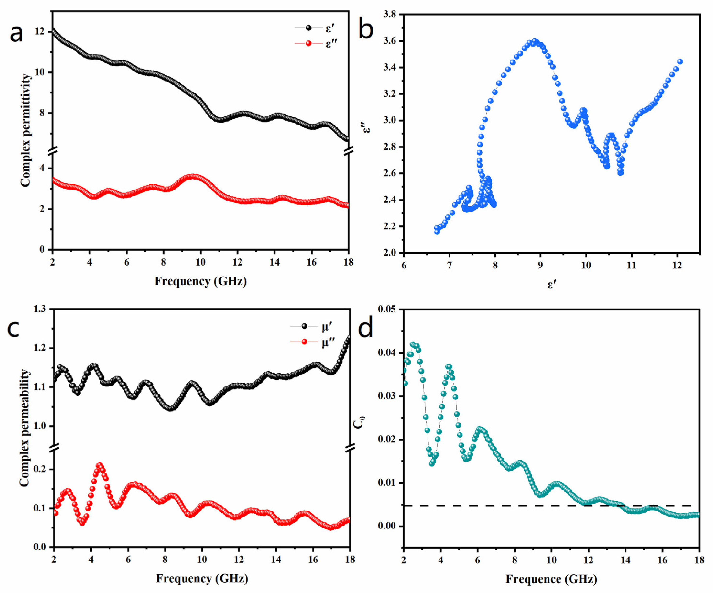 Preprints 83559 g005