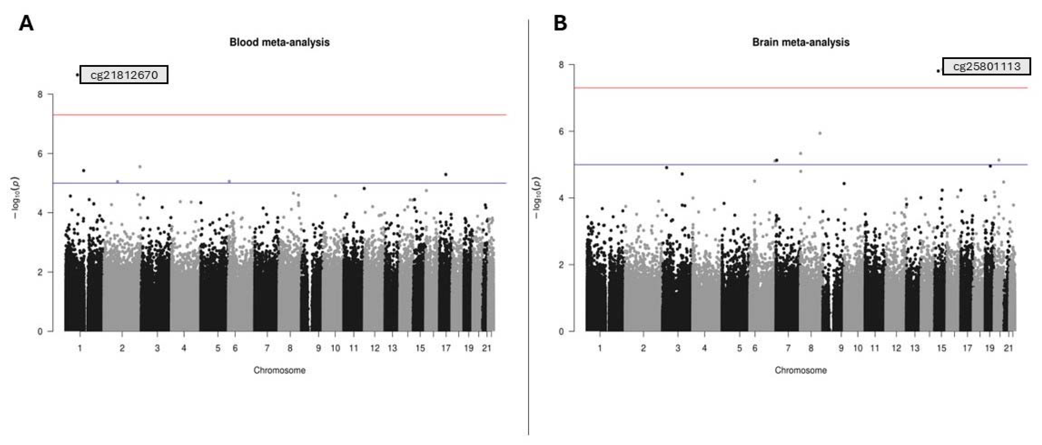 Preprints 115760 g001