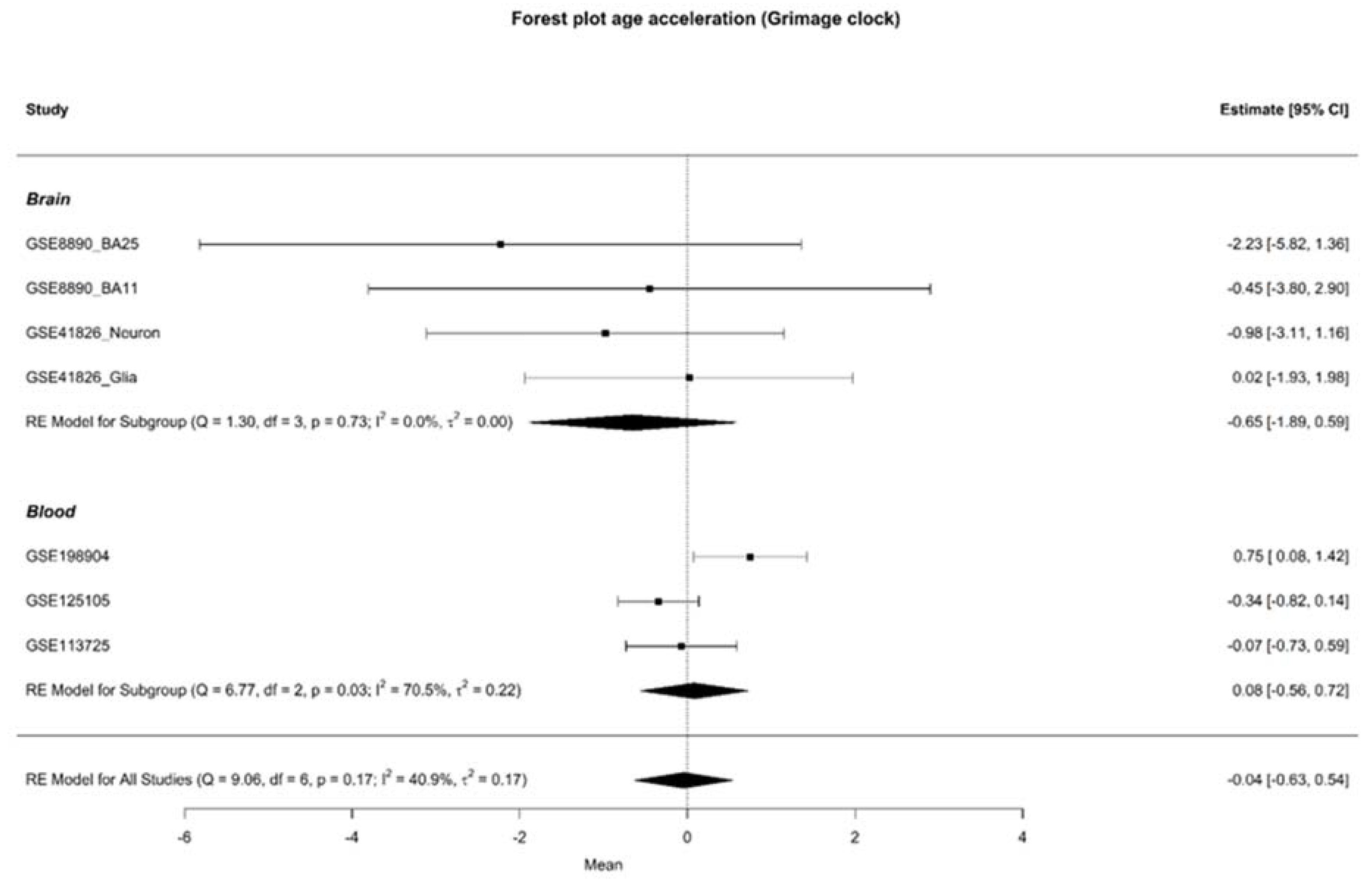 Preprints 115760 g002