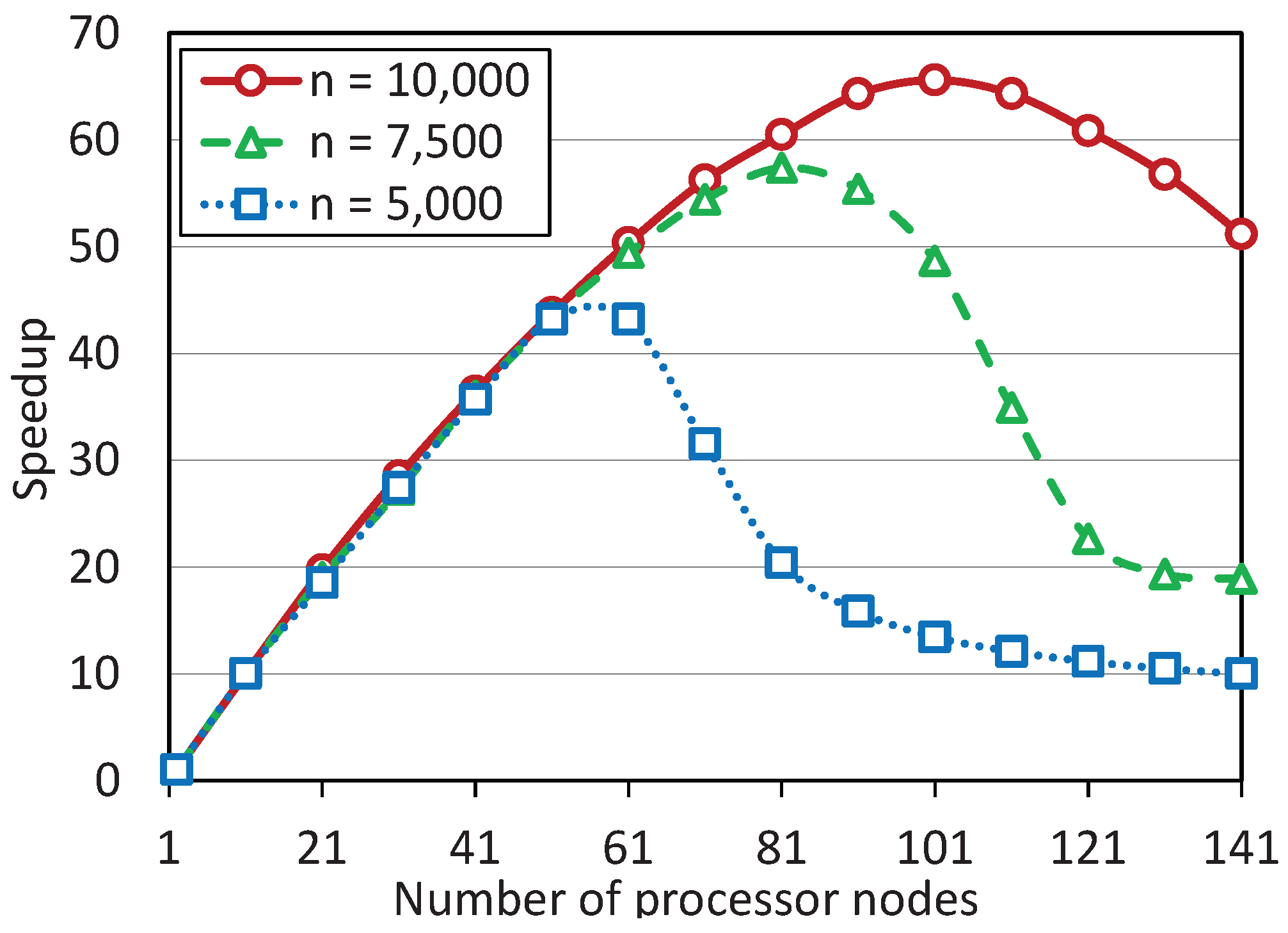 Preprints 70114 g002