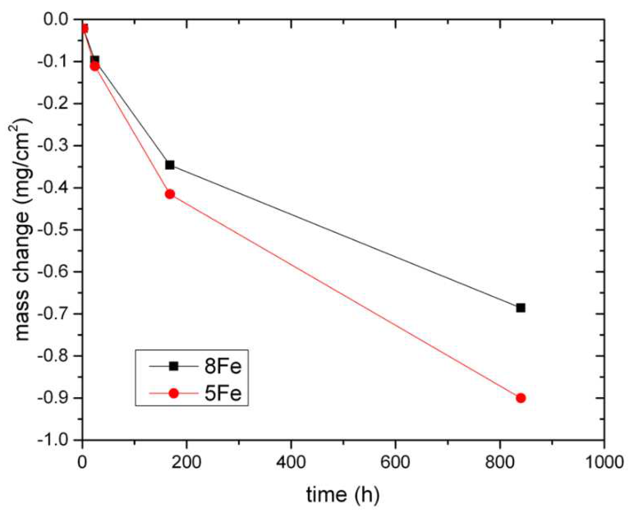 Preprints 86361 g001