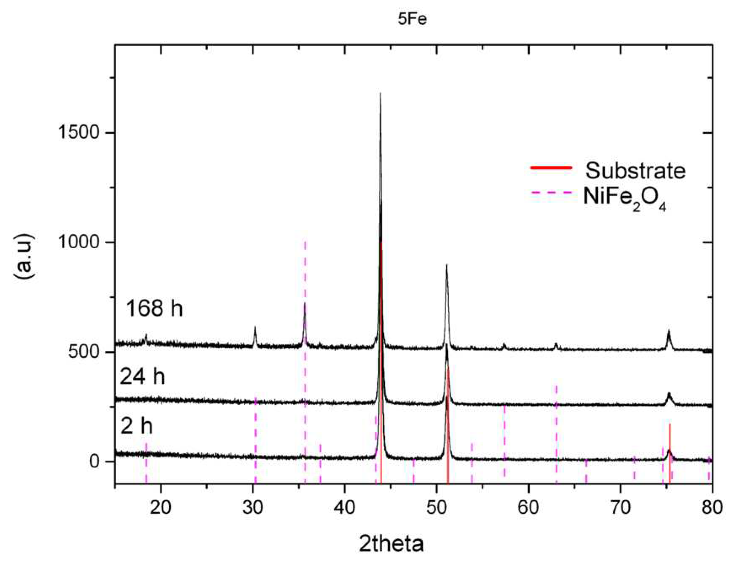 Preprints 86361 g002