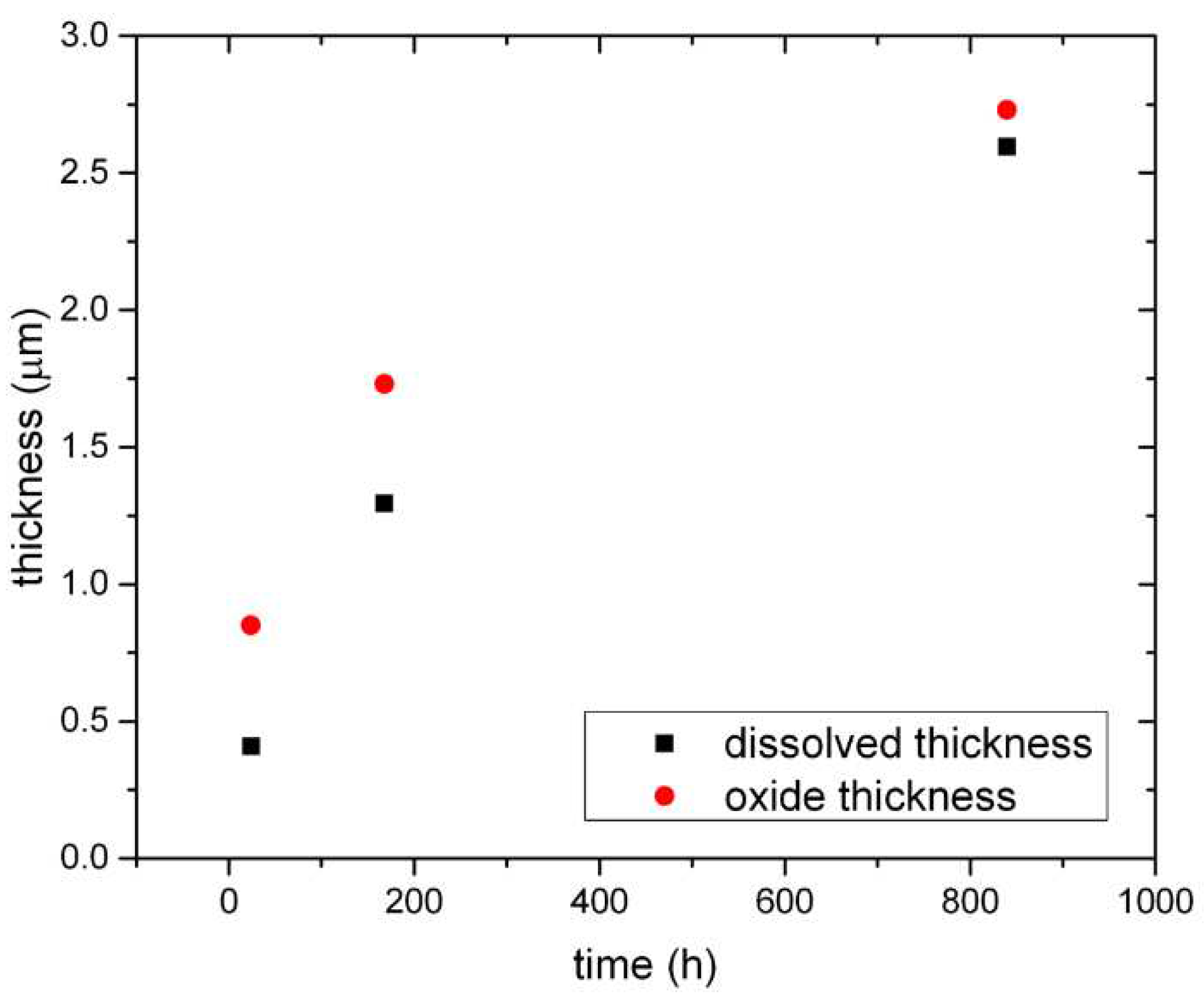 Preprints 86361 g010