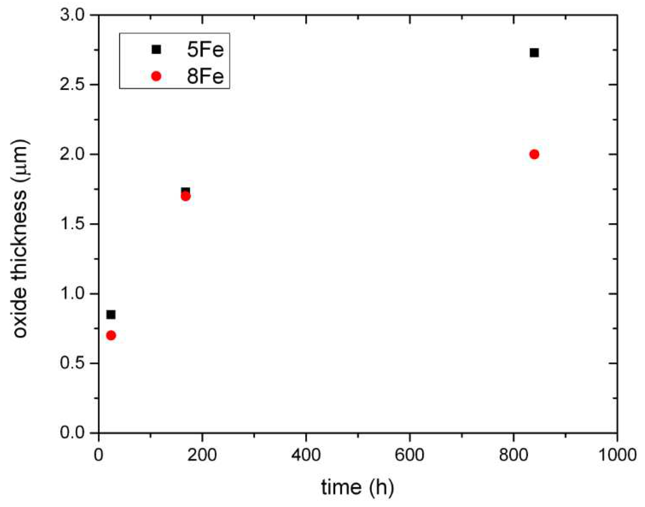 Preprints 86361 g011