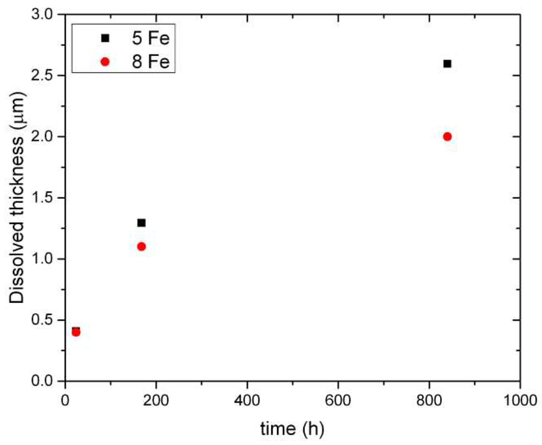 Preprints 86361 g012