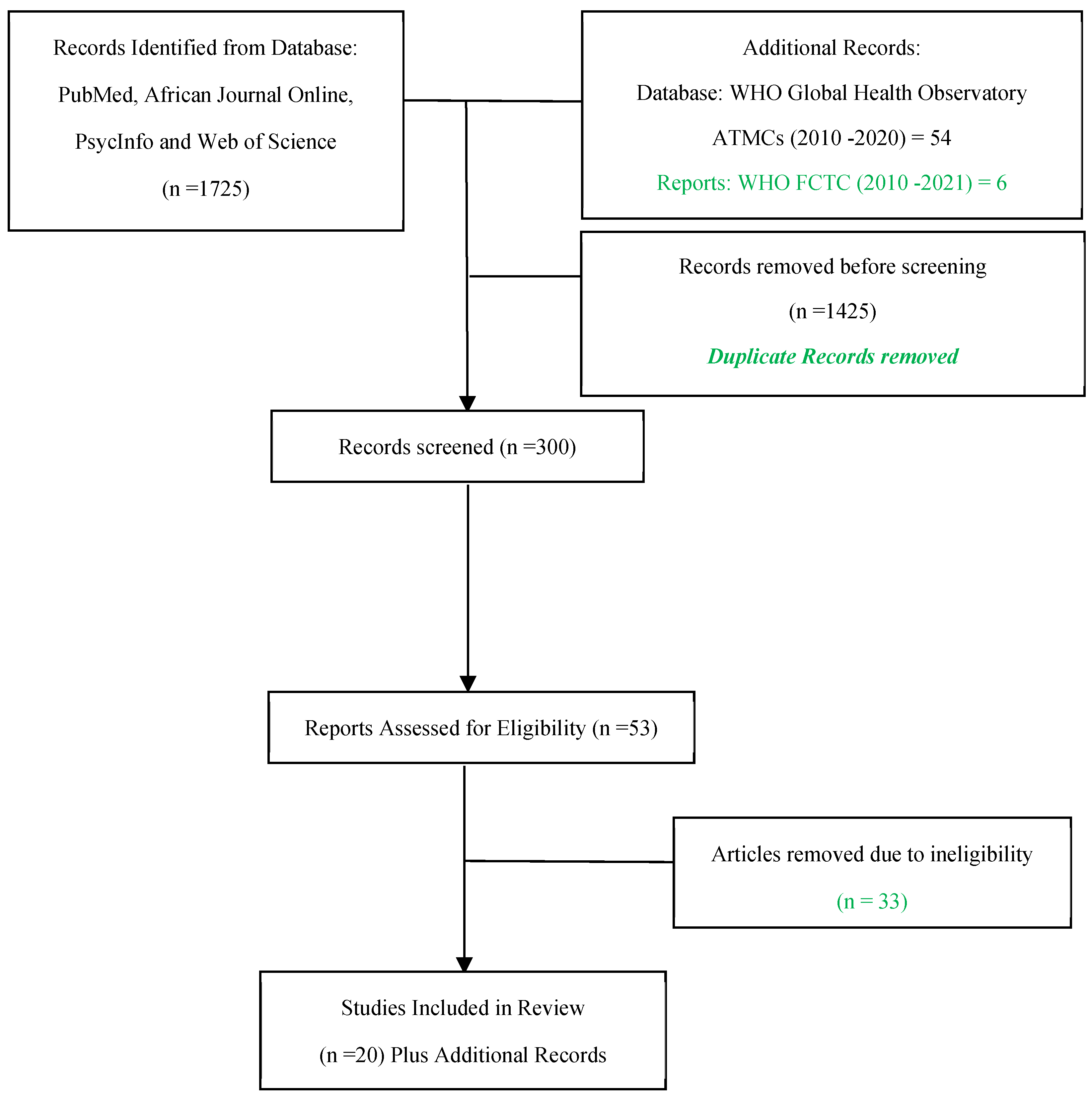 Preprints 98226 g001