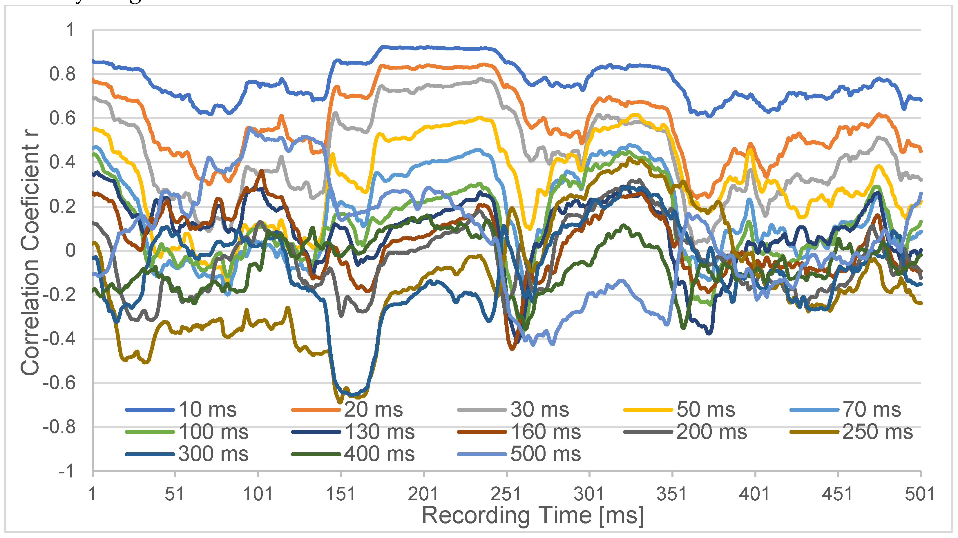 Preprints 119298 g002