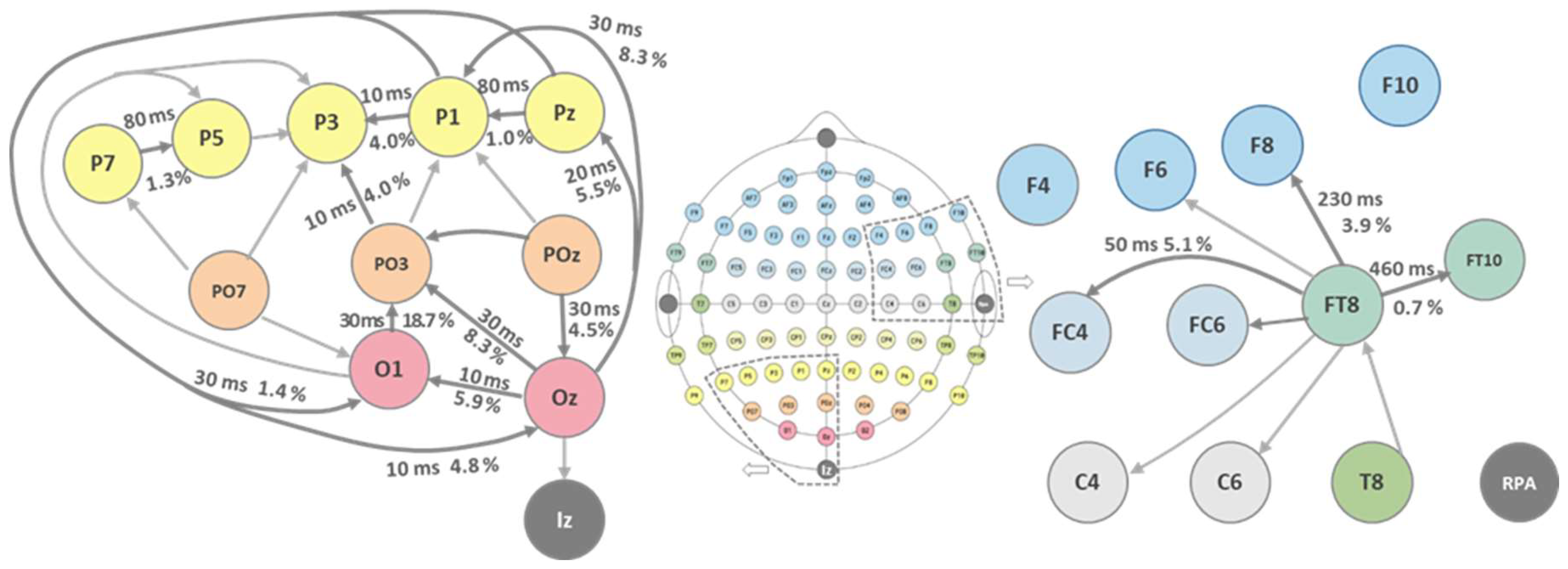 Preprints 119298 g004