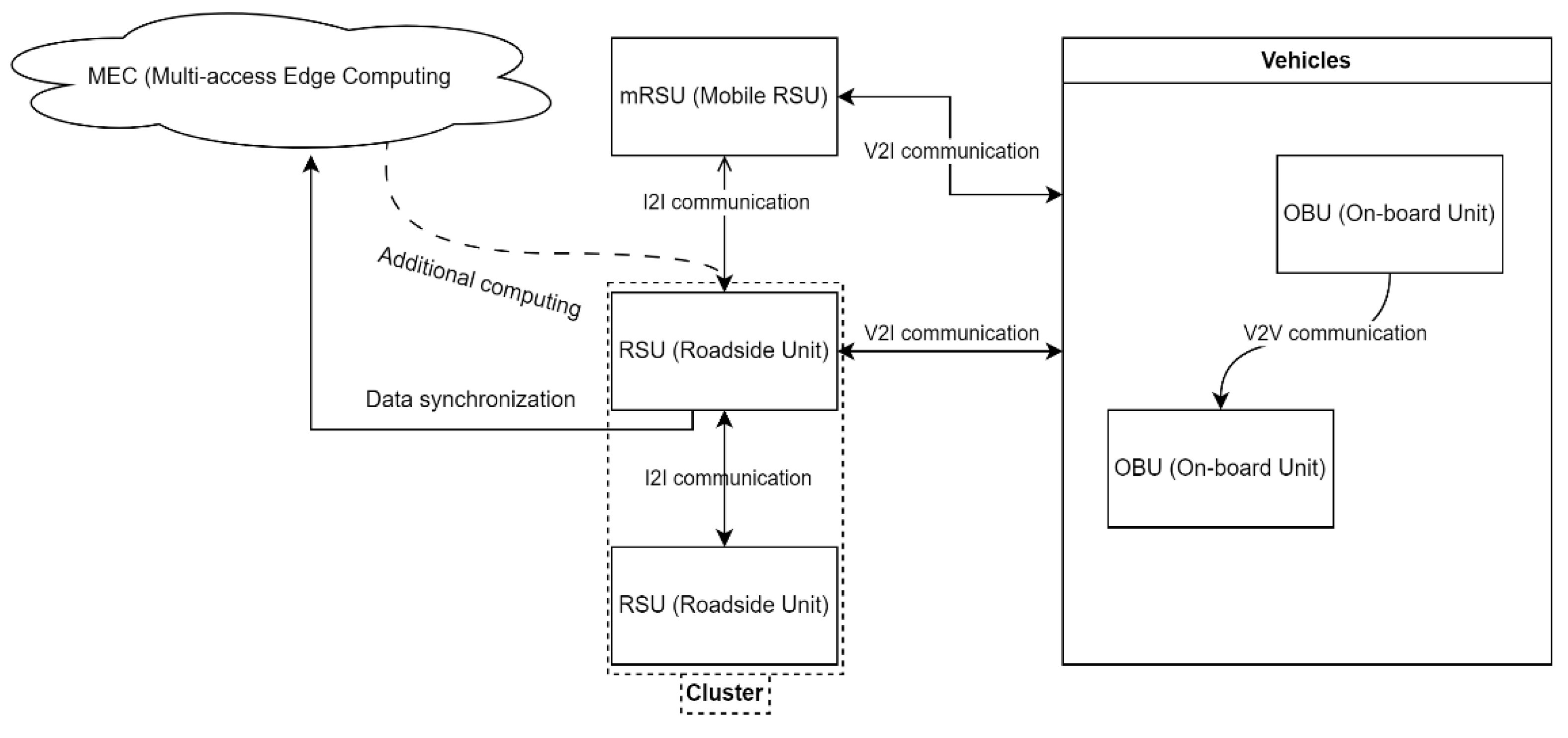 Preprints 120579 g002