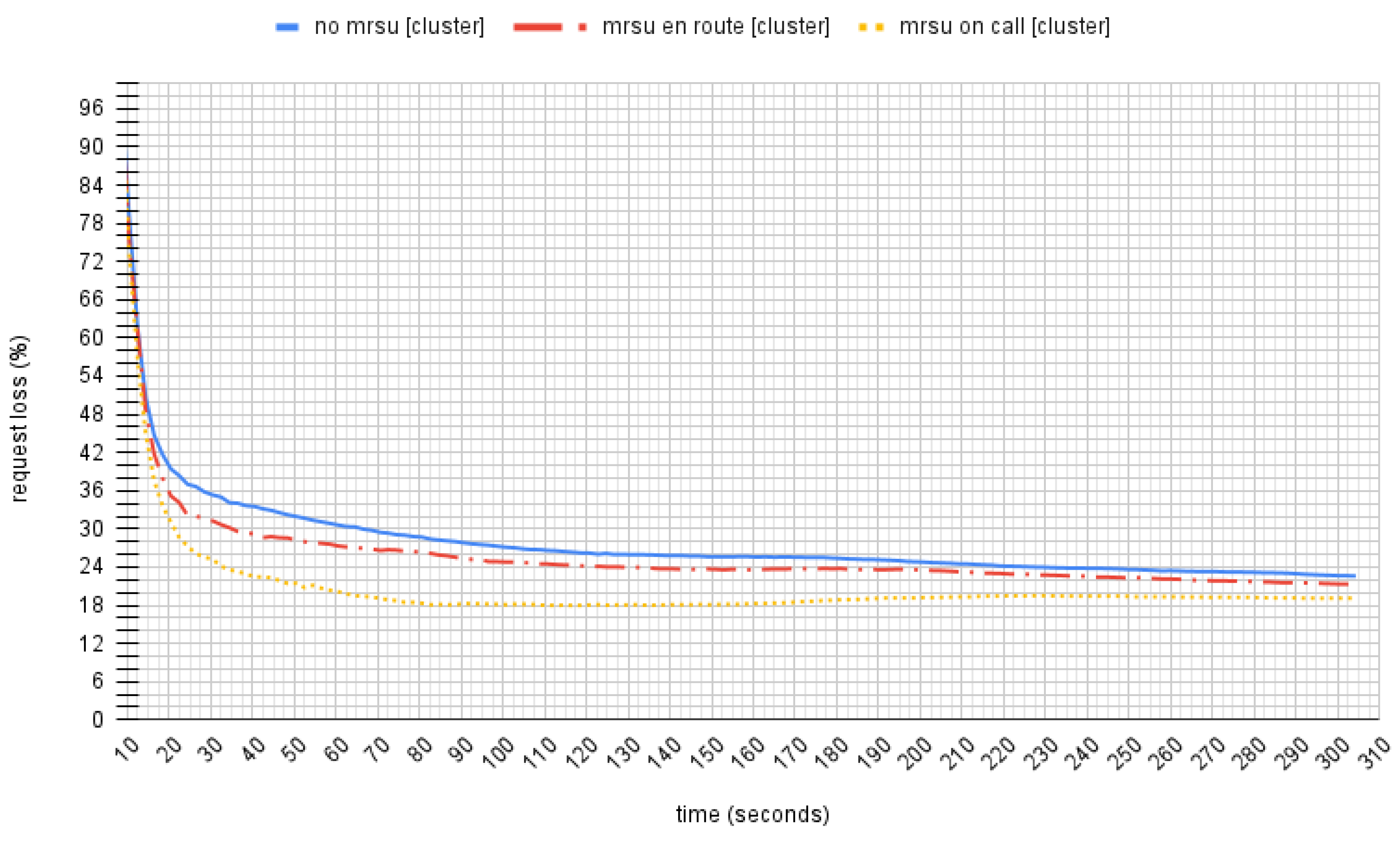 Preprints 120579 g009