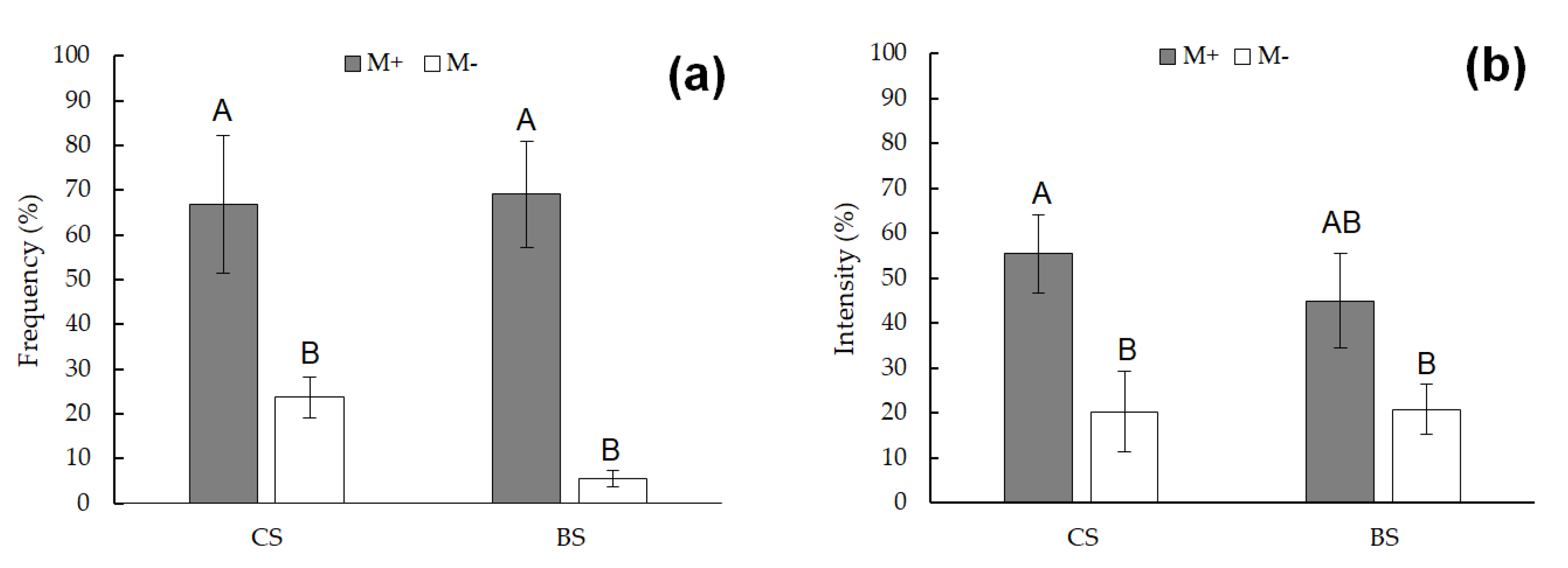 Preprints 118968 g004