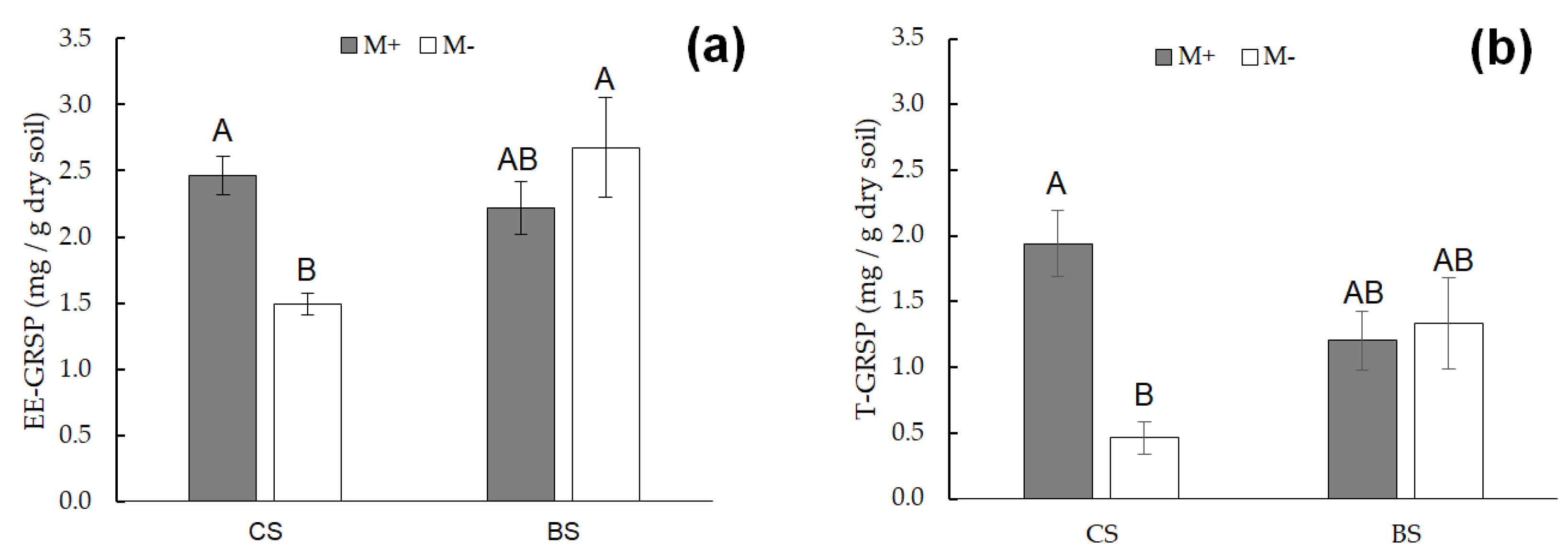 Preprints 118968 g005