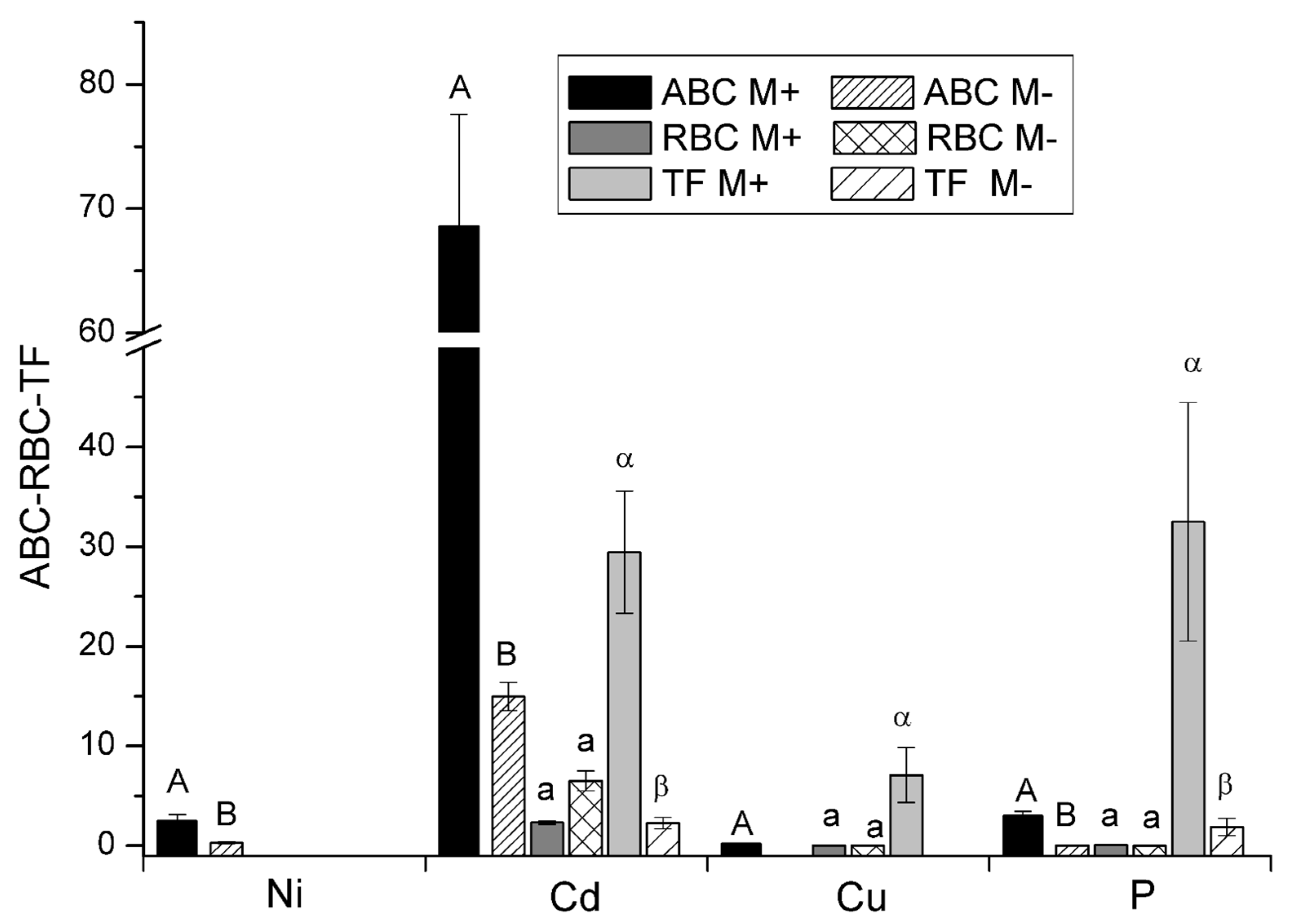 Preprints 118968 g006