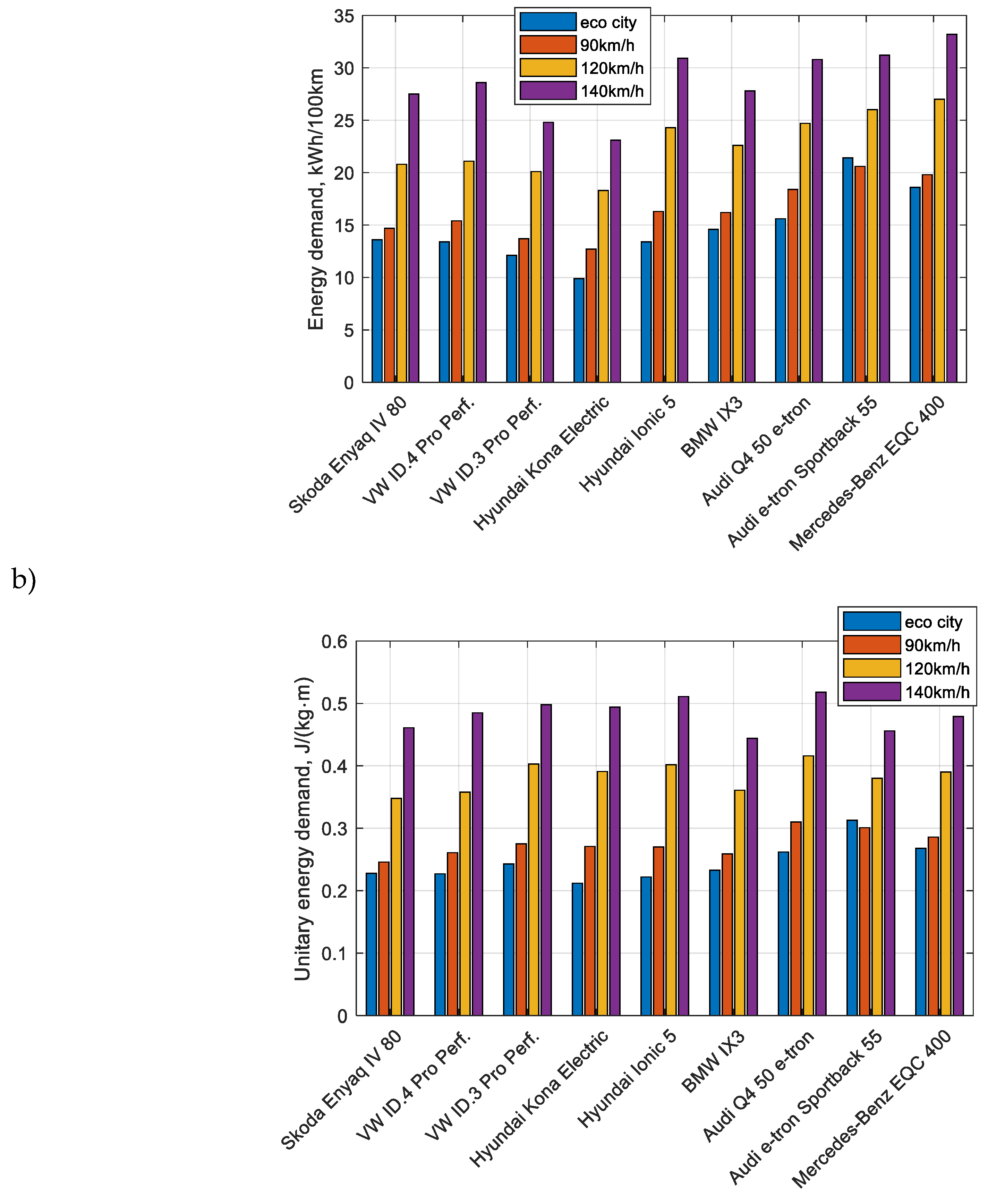 Preprints 76541 g005