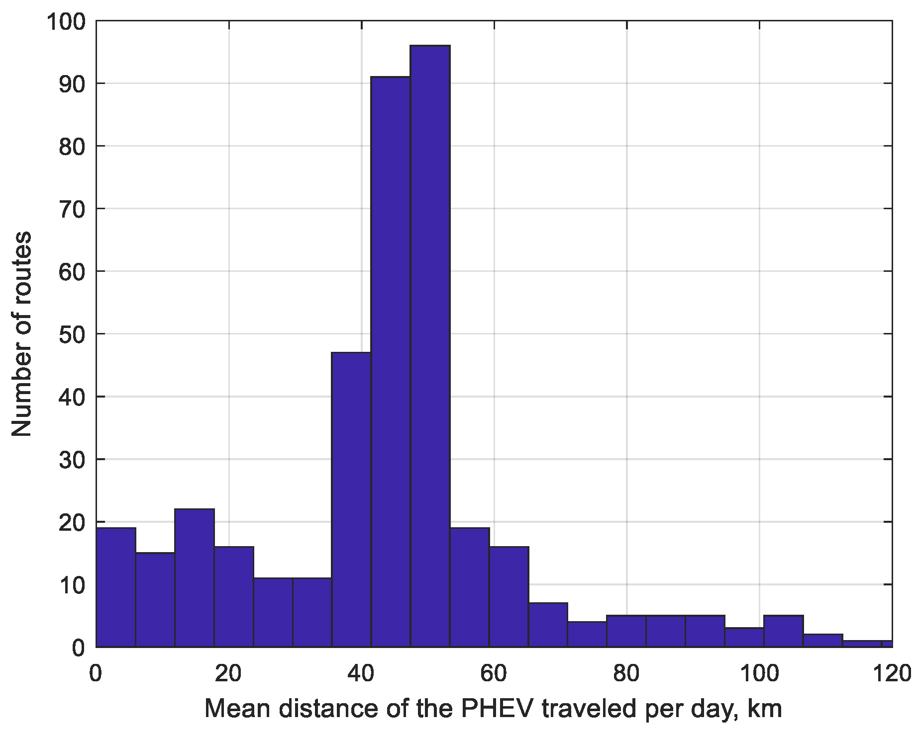 Preprints 76541 g006