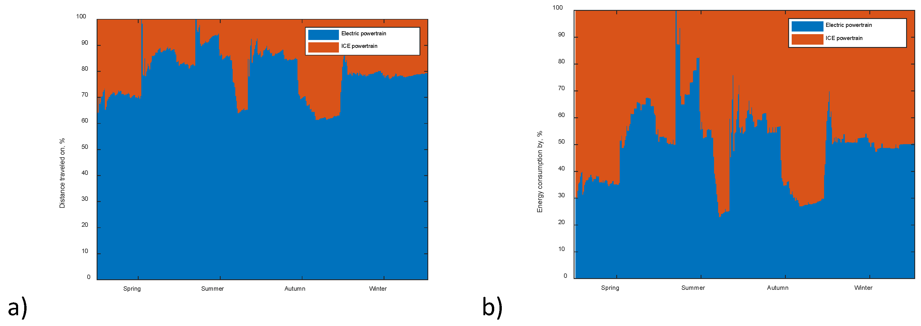 Preprints 76541 g008