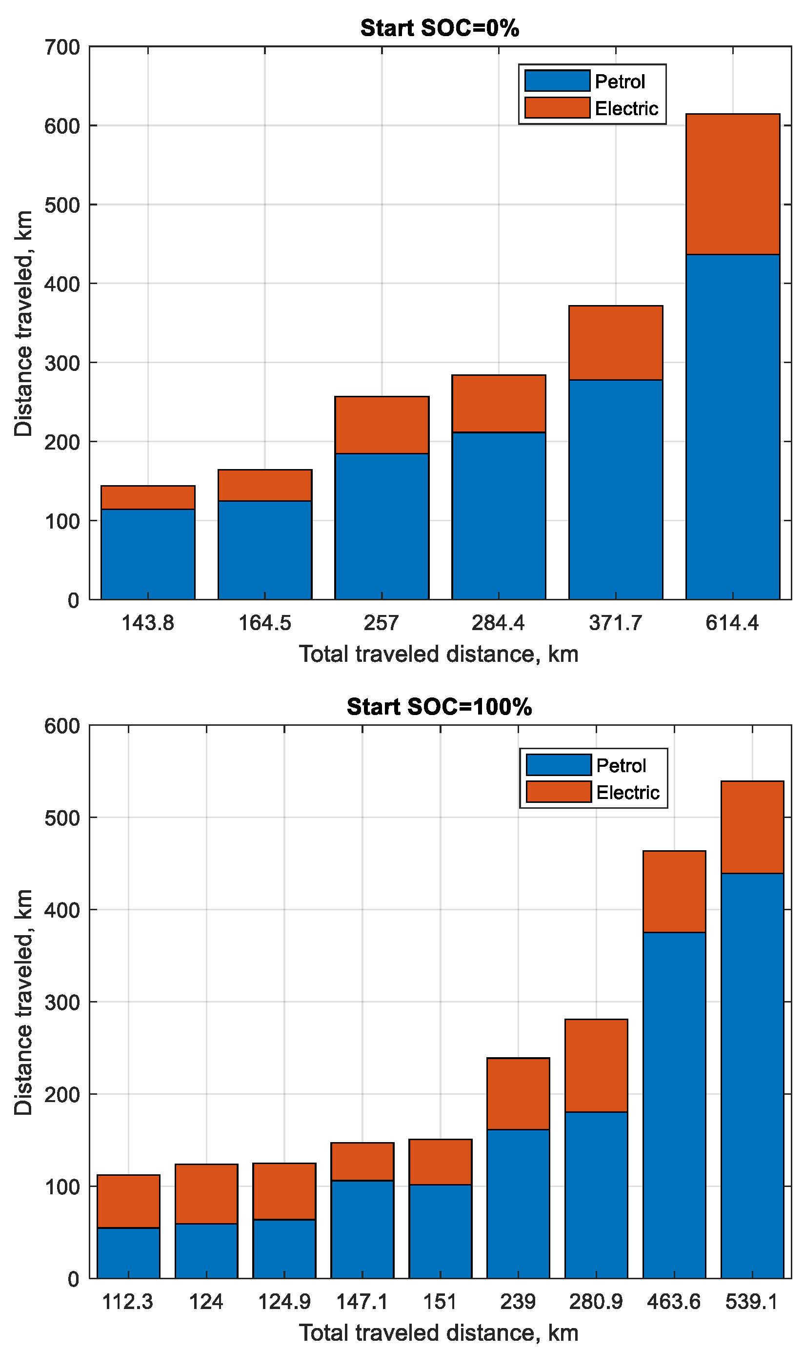 Preprints 76541 g009