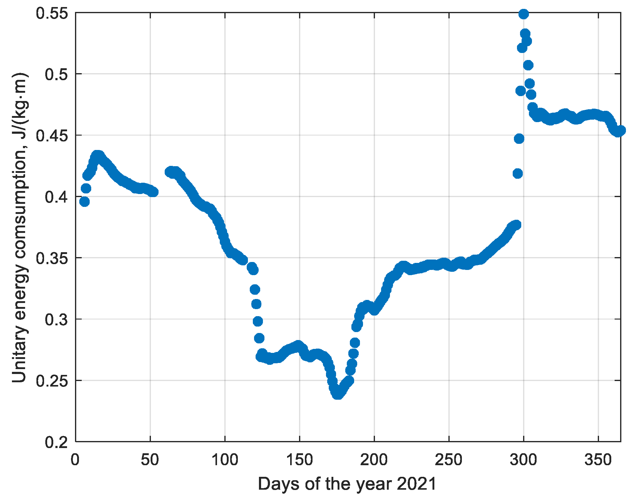 Preprints 76541 g011