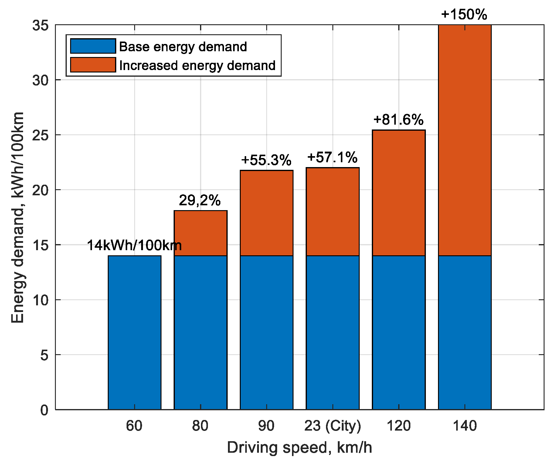 Preprints 76541 g012