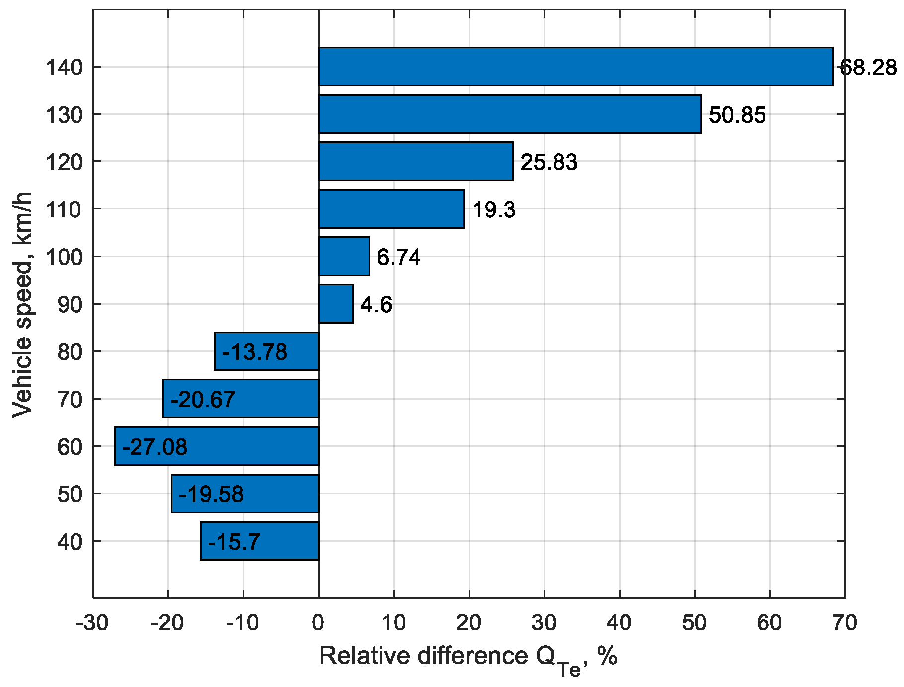 Preprints 76541 g013