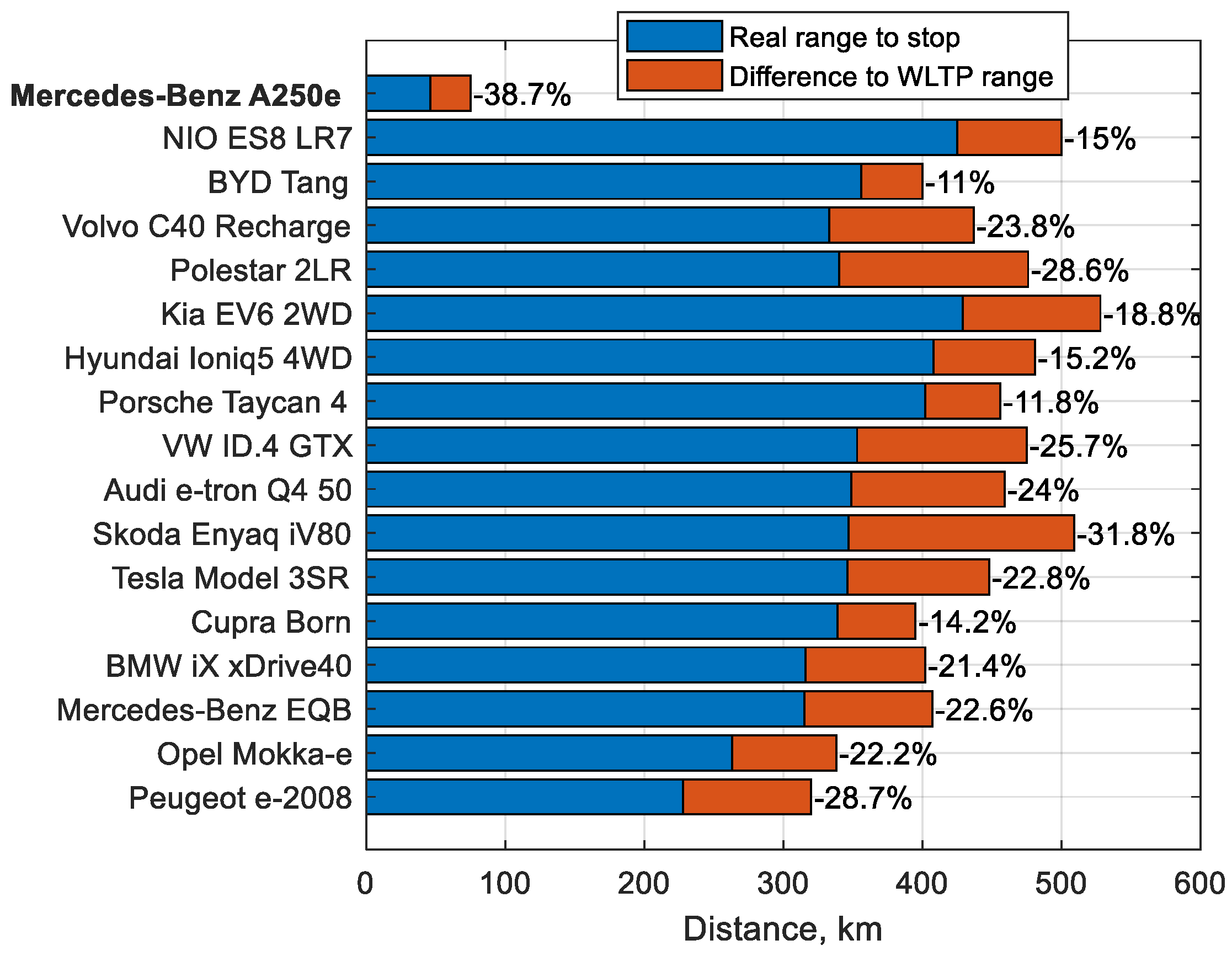 Preprints 76541 g014