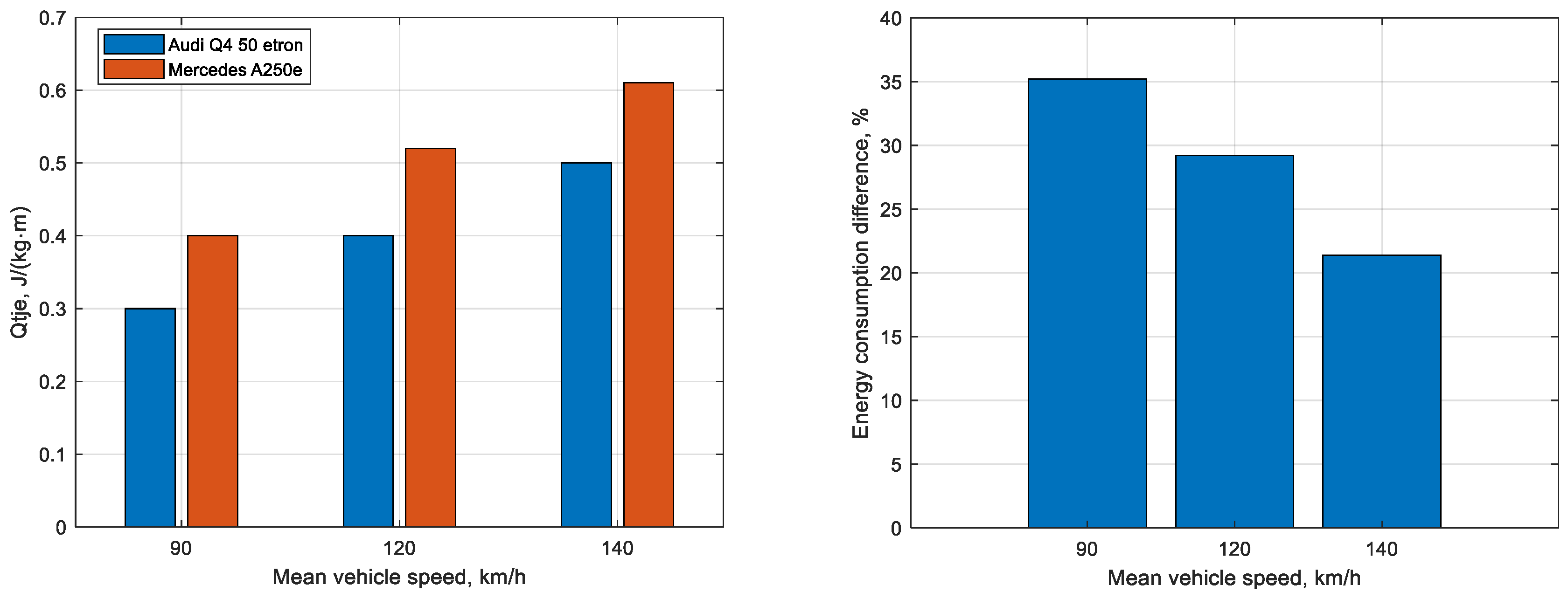 Preprints 76541 g015