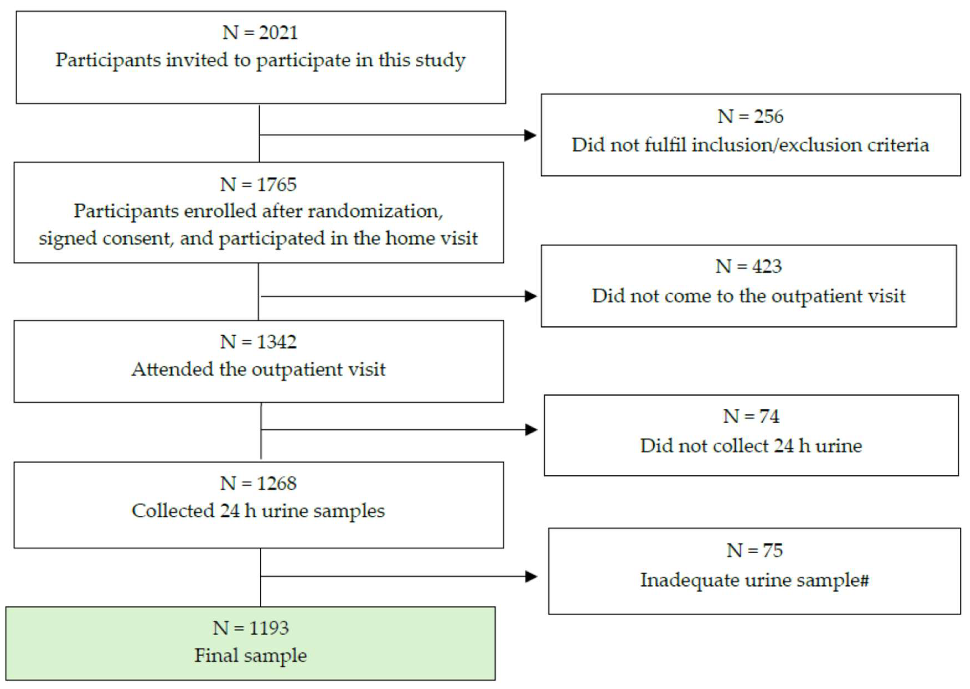 Preprints 116517 g001