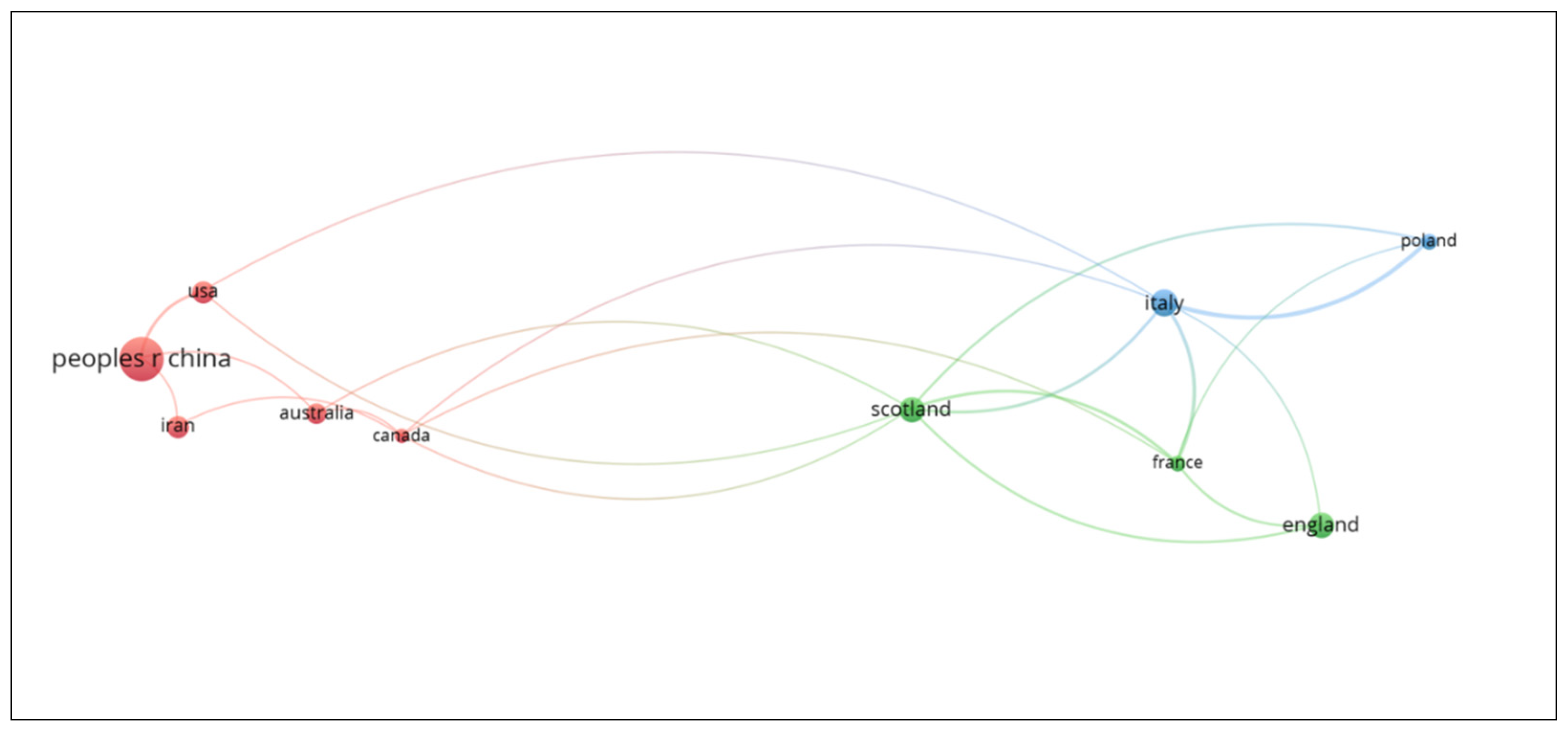 Preprints 71478 g003