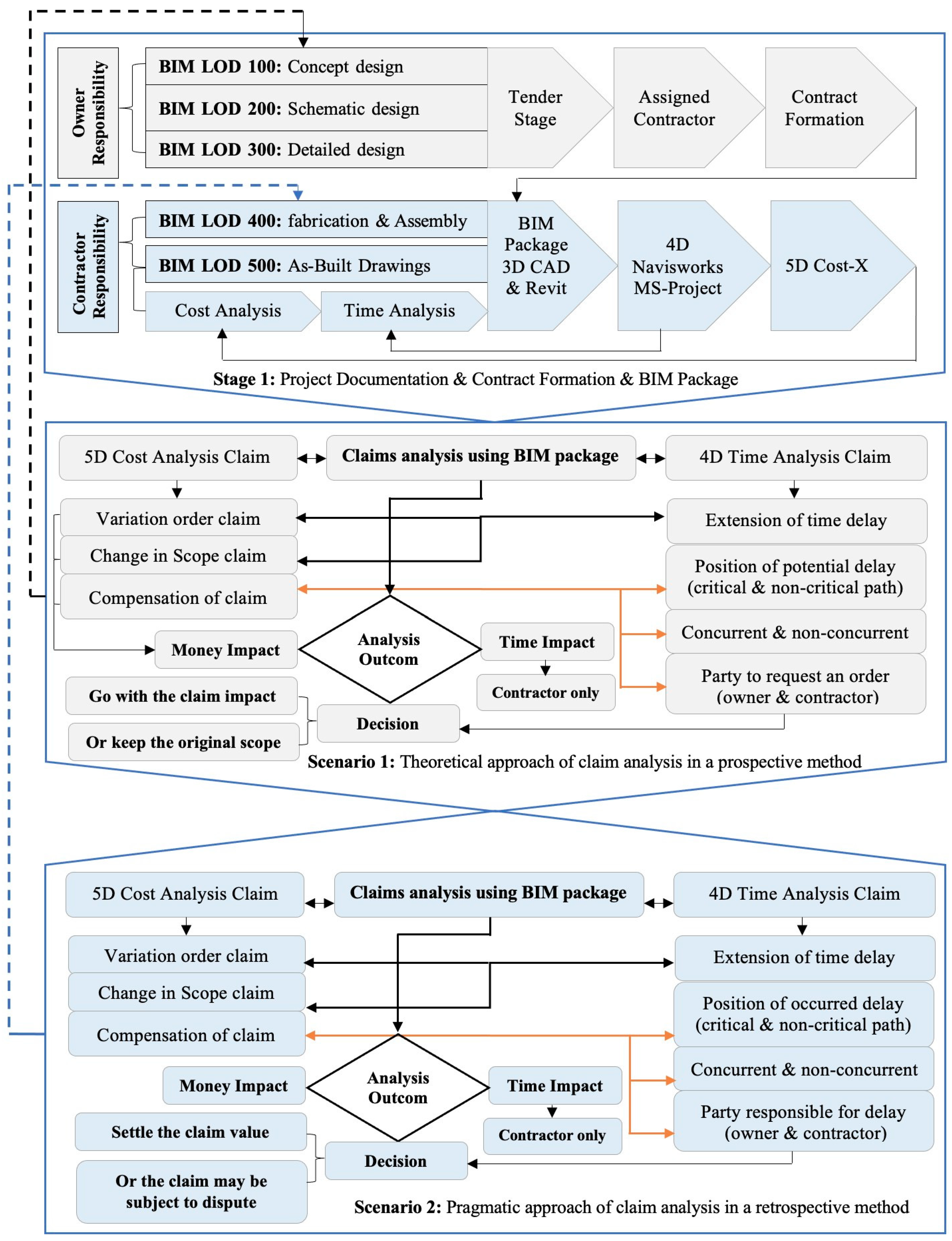 Preprints 93637 g004