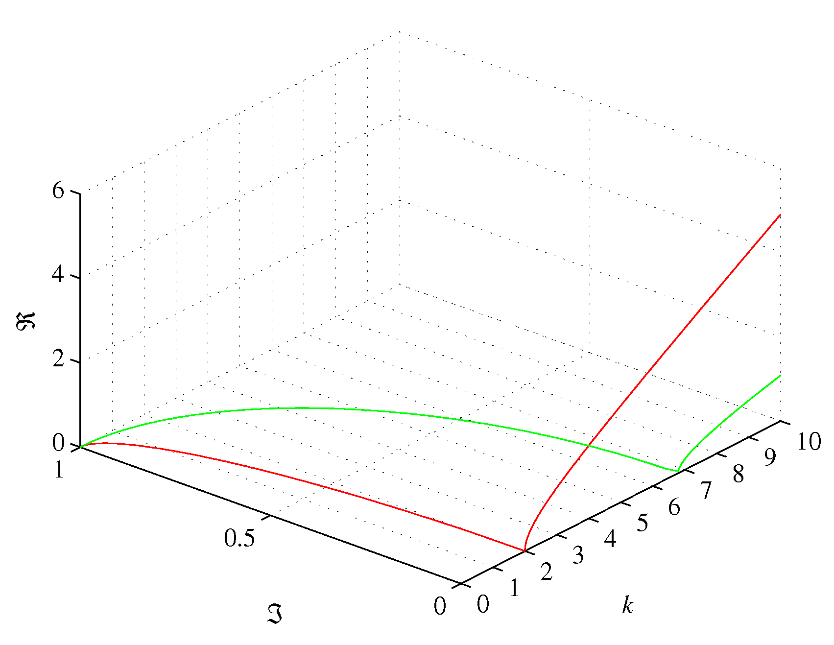 Preprints 107803 g003