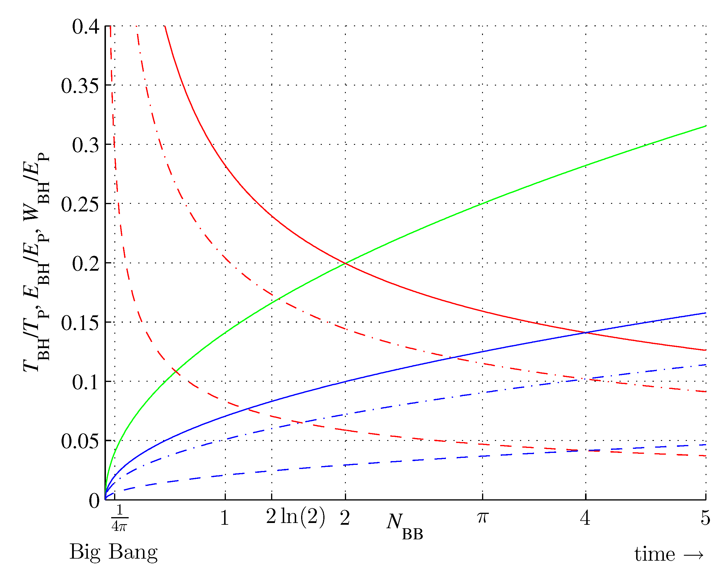 Preprints 107803 g005