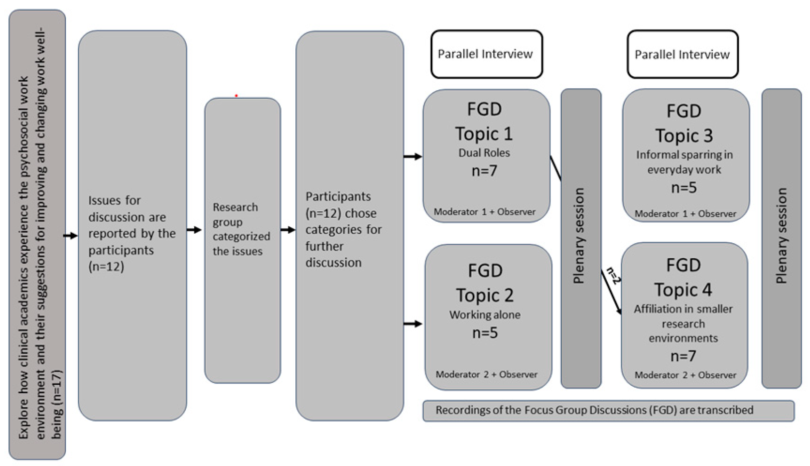 Preprints 112530 g001