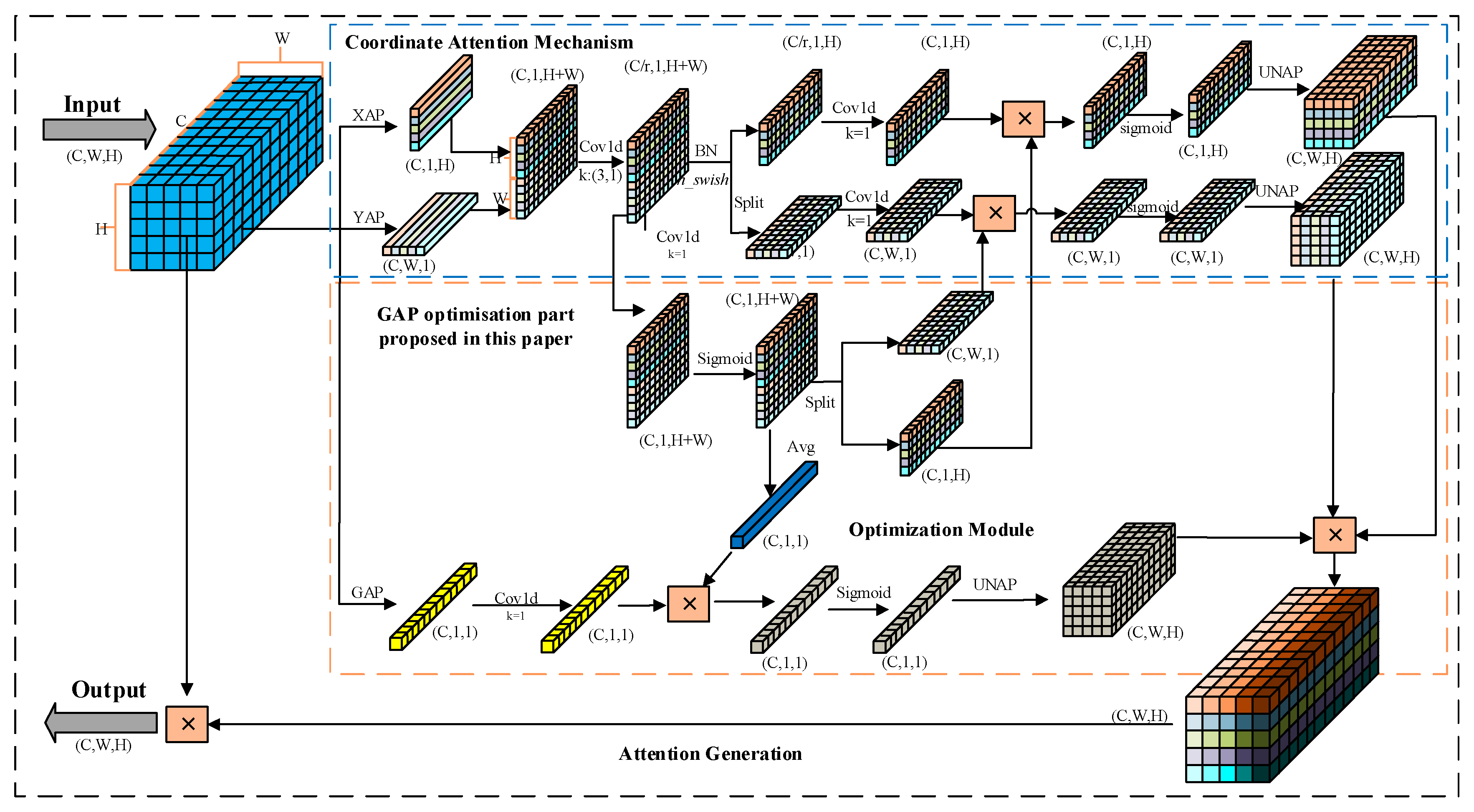 Preprints 107201 g003