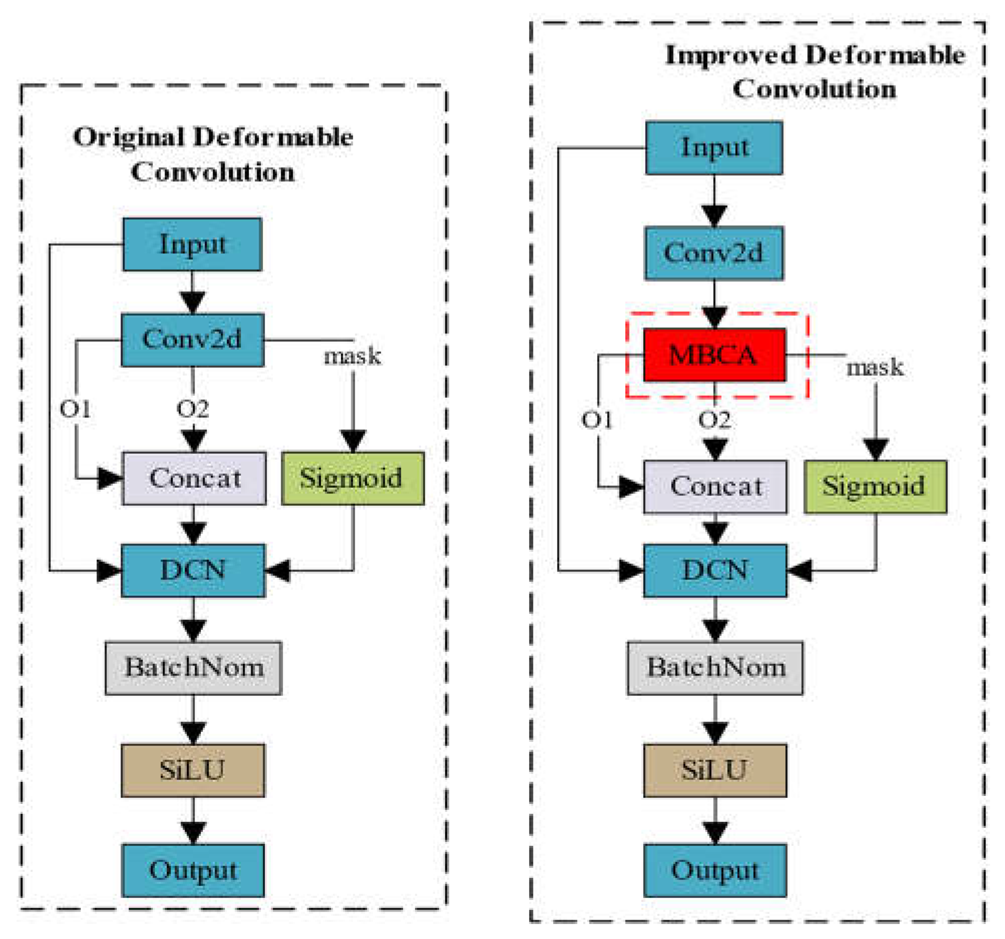 Preprints 107201 g004