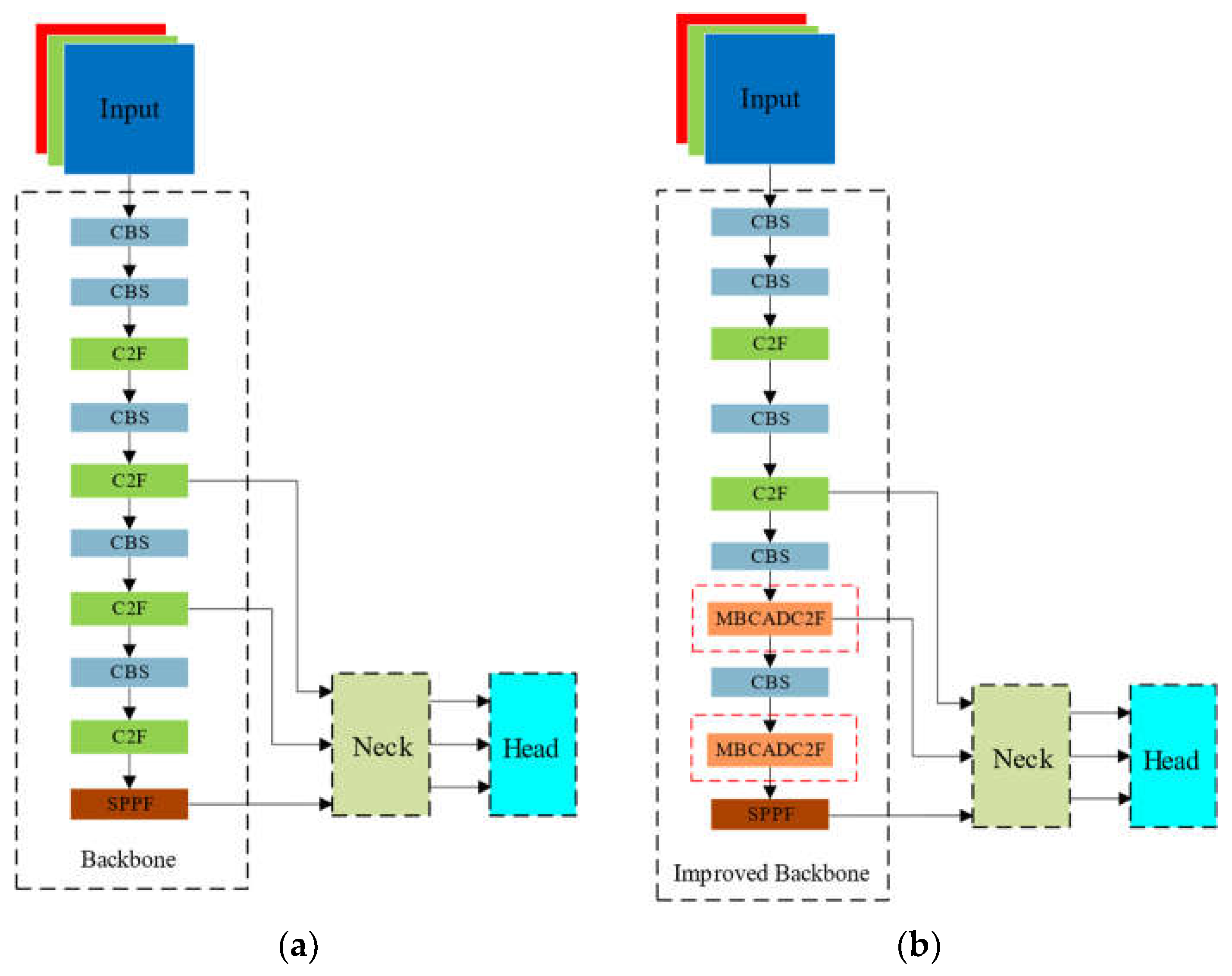 Preprints 107201 g007