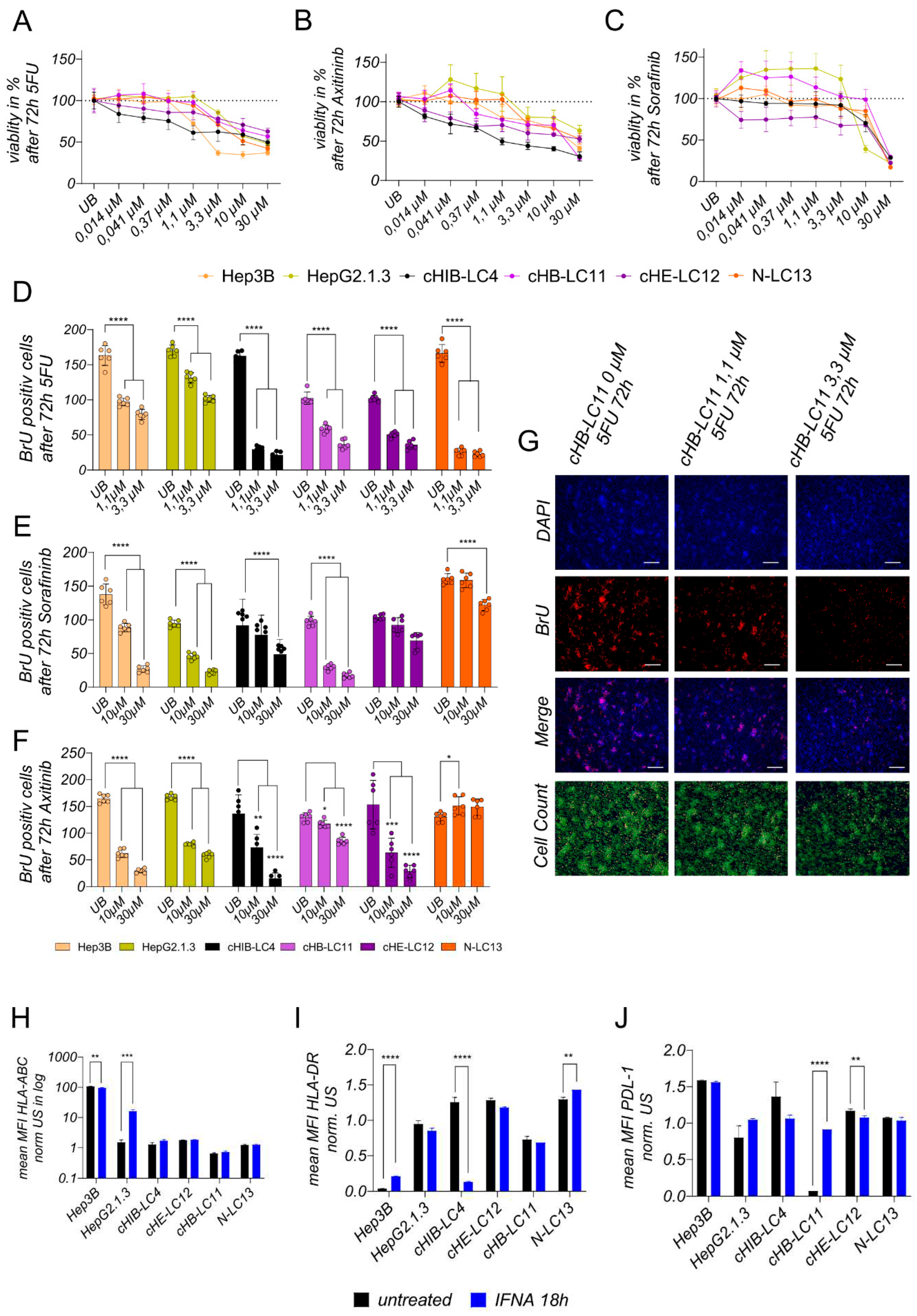 Preprints 91824 g005