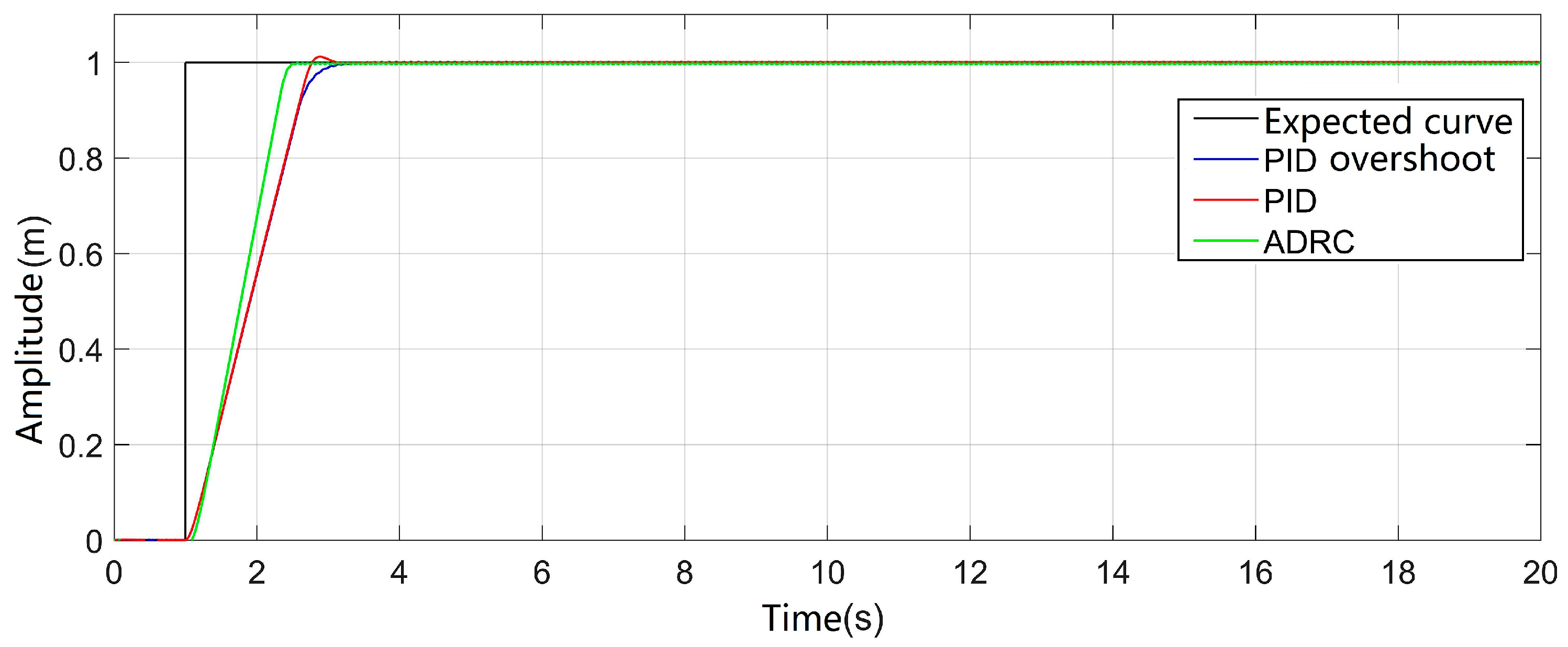 Preprints 96617 g007