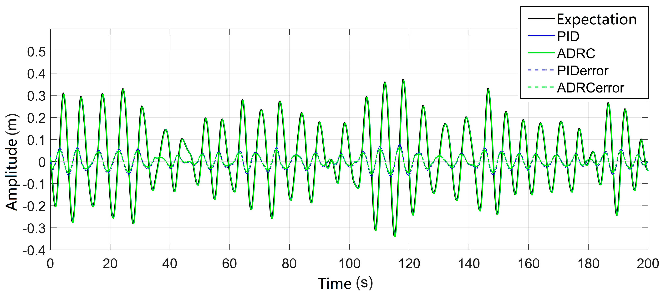 Preprints 96617 g009