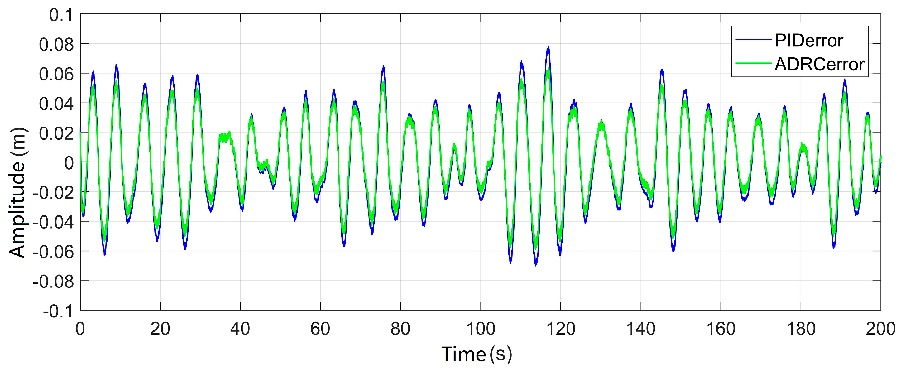 Preprints 96617 g010