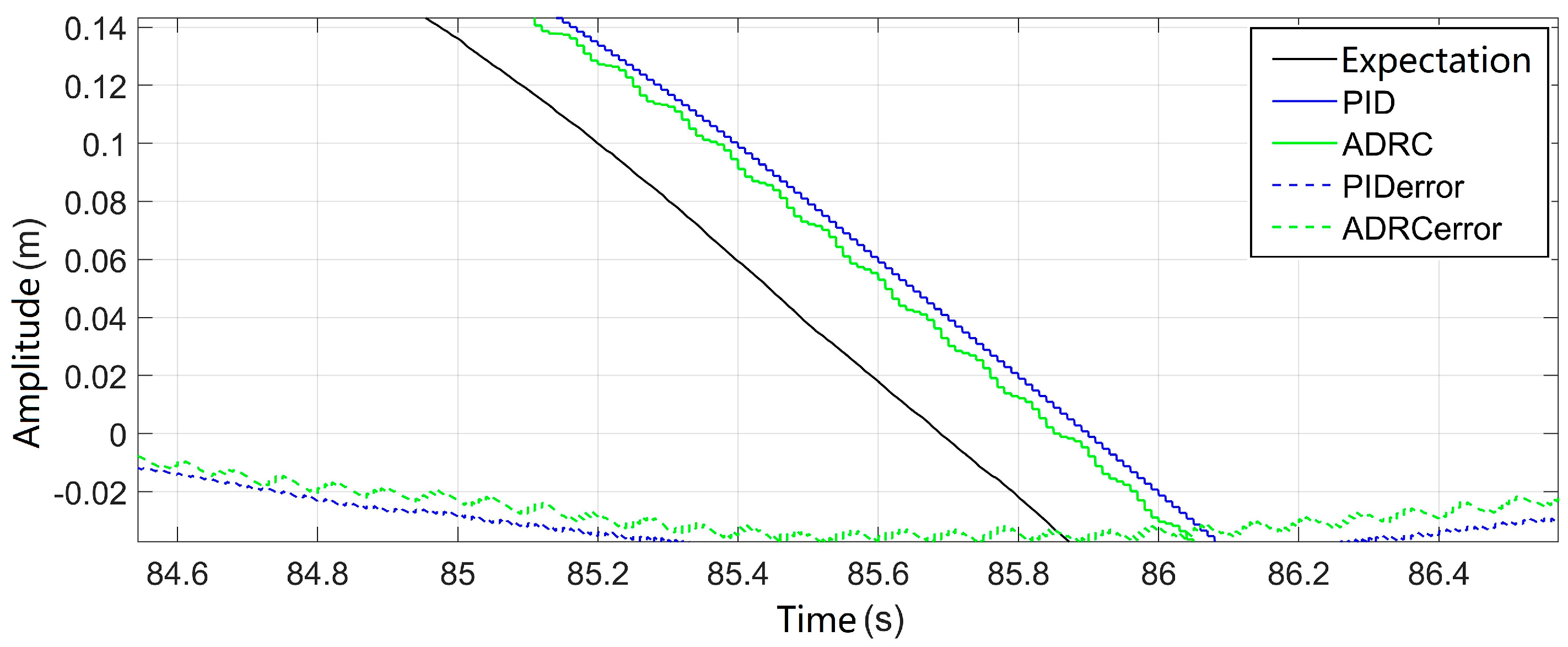 Preprints 96617 g011