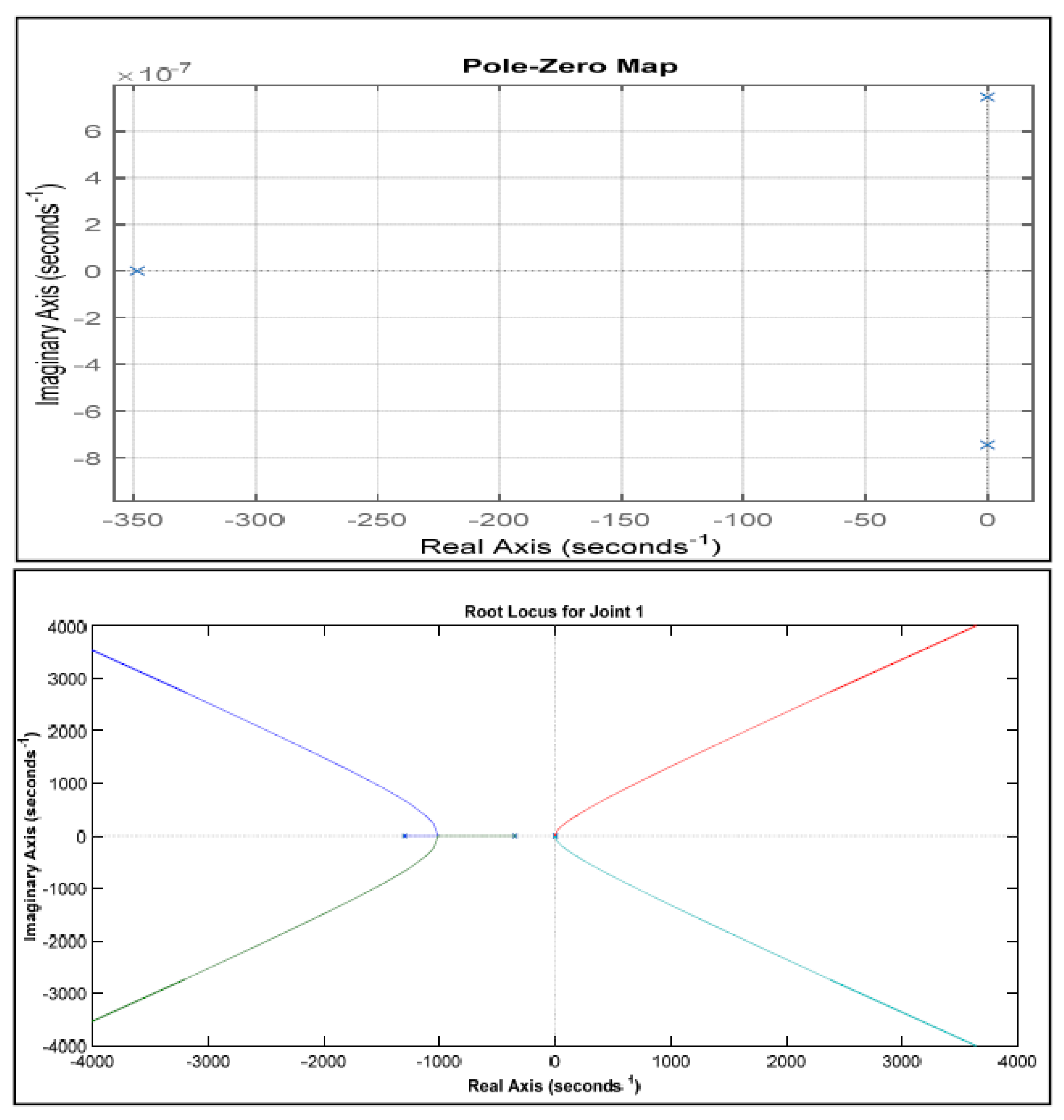 Preprints 74847 g003