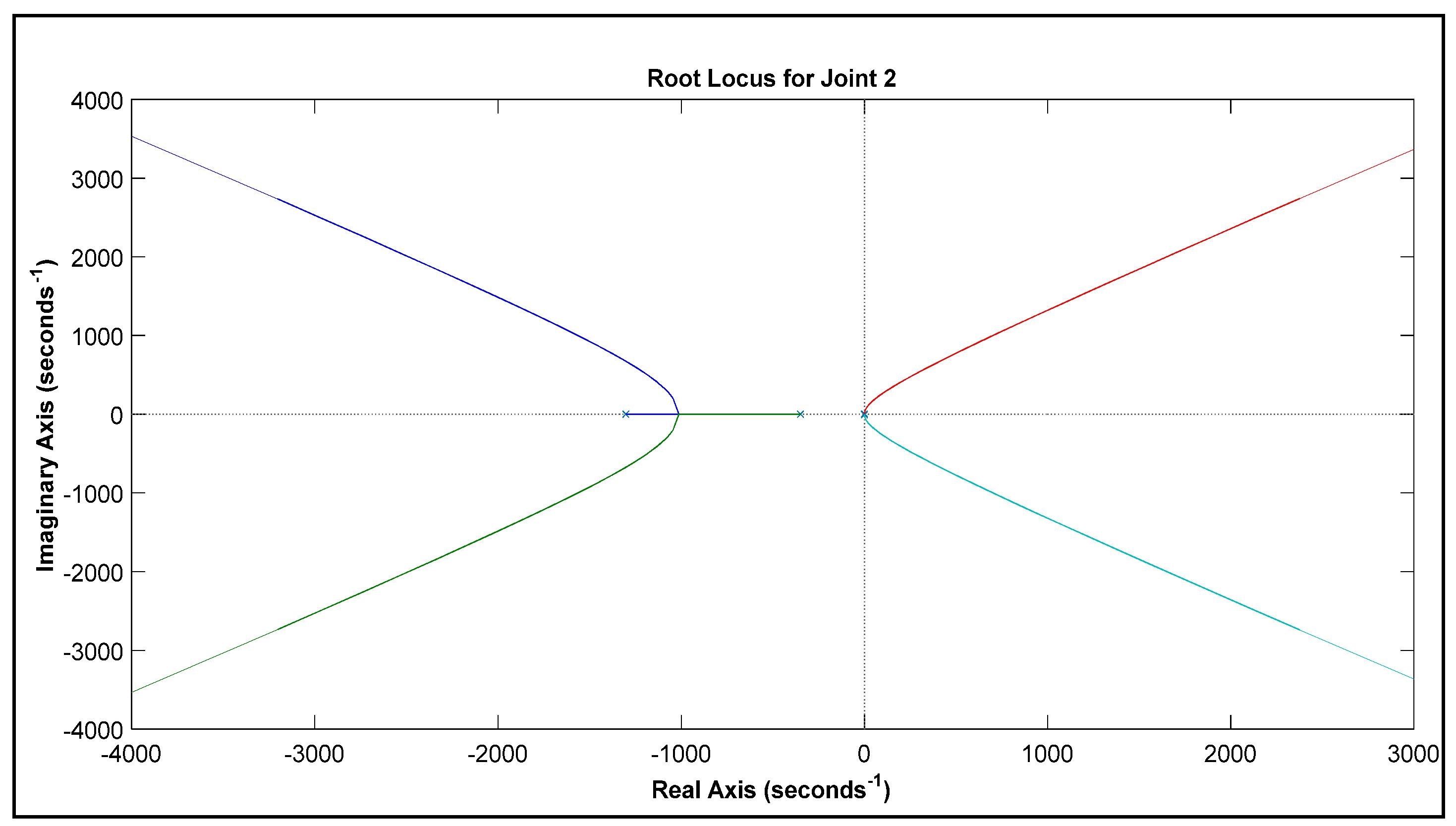 Preprints 74847 g004b