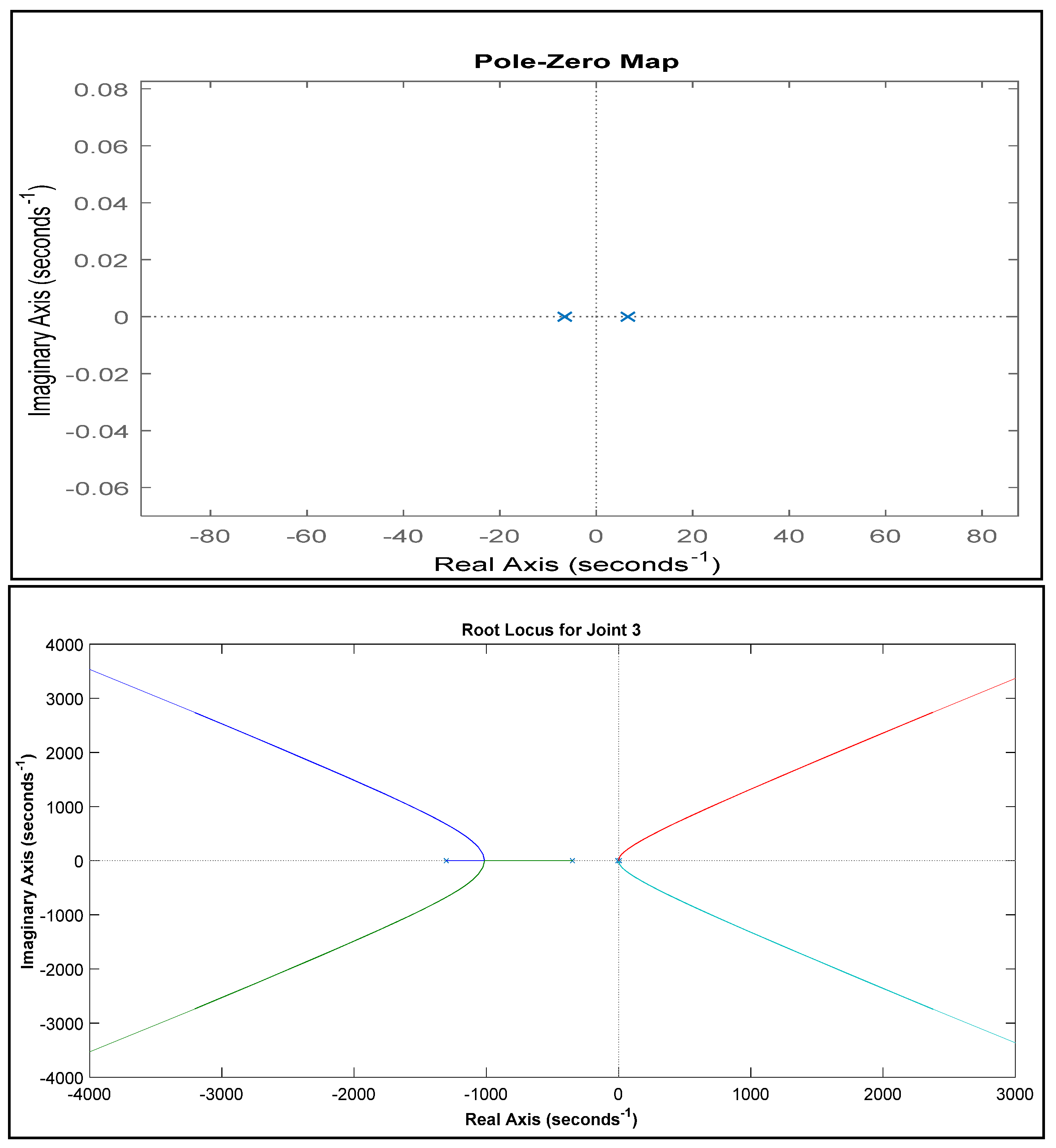 Preprints 74847 g005