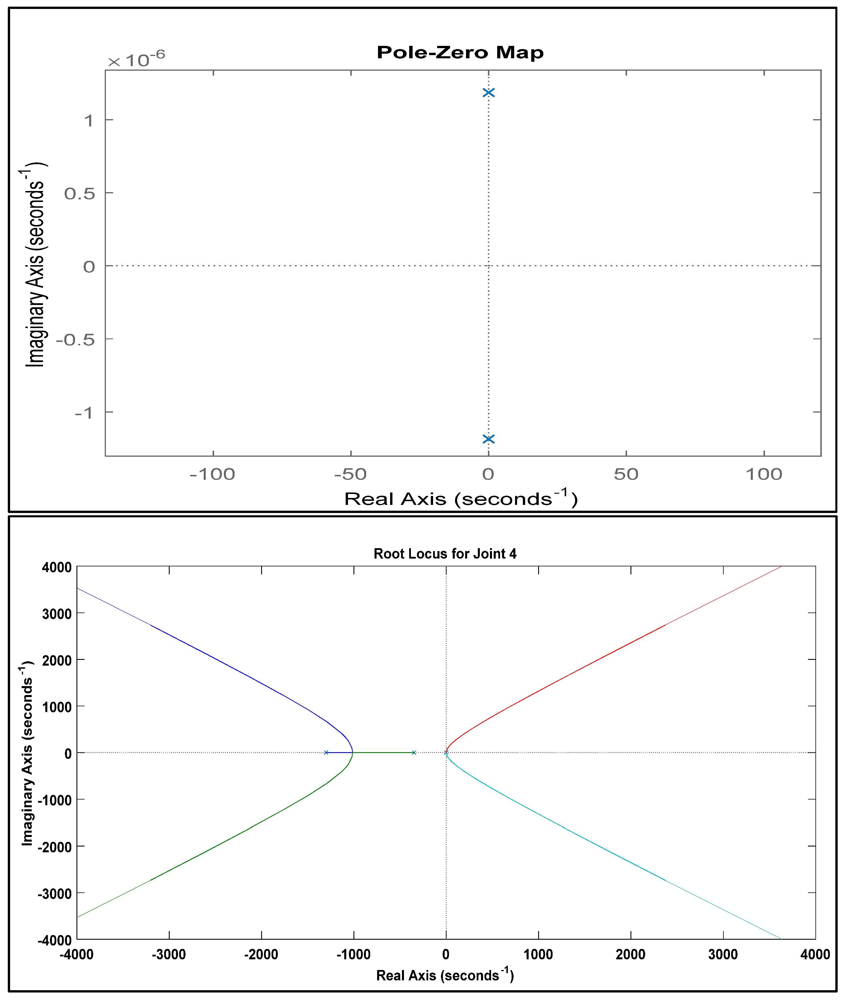 Preprints 74847 g006