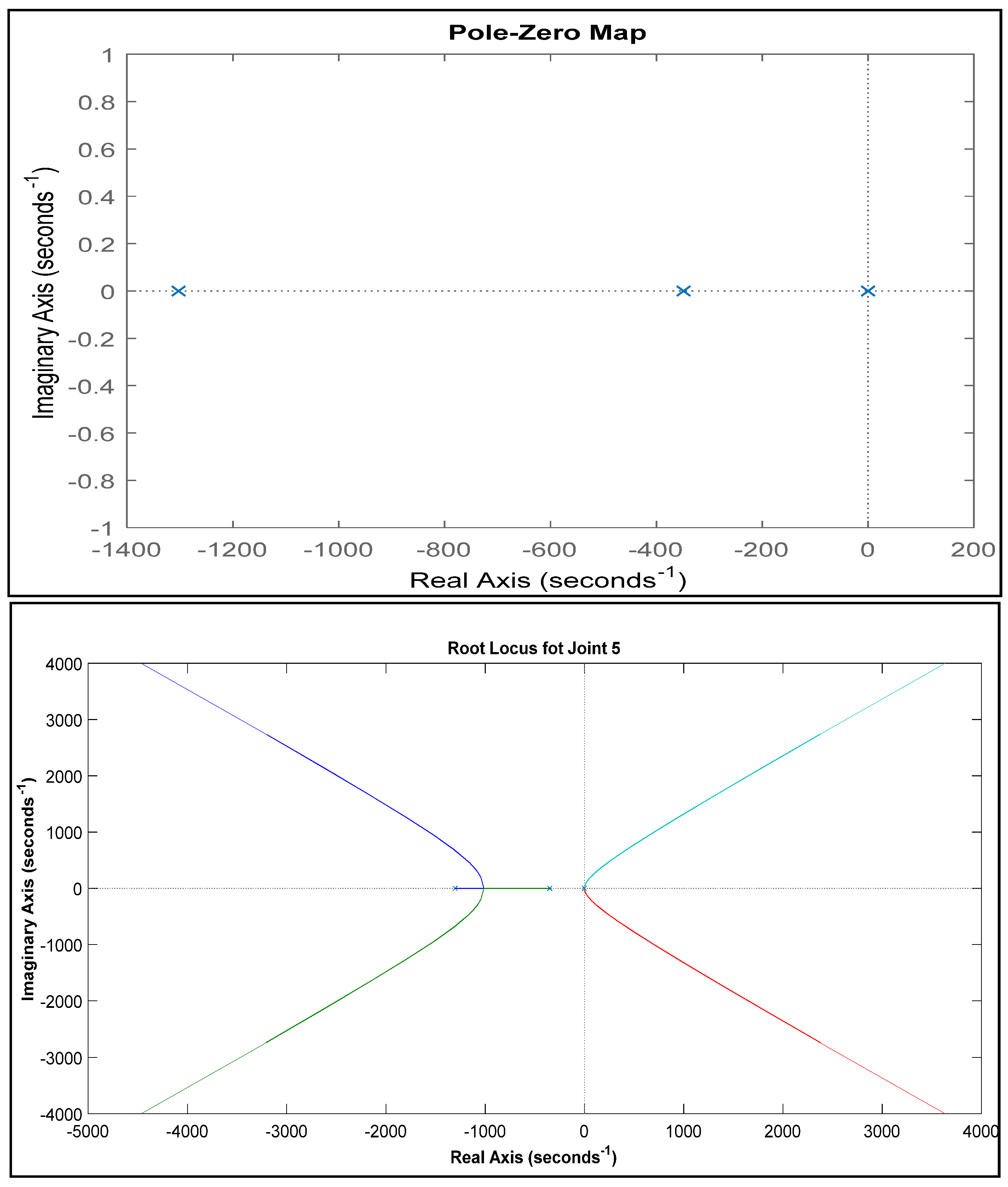 Preprints 74847 g007